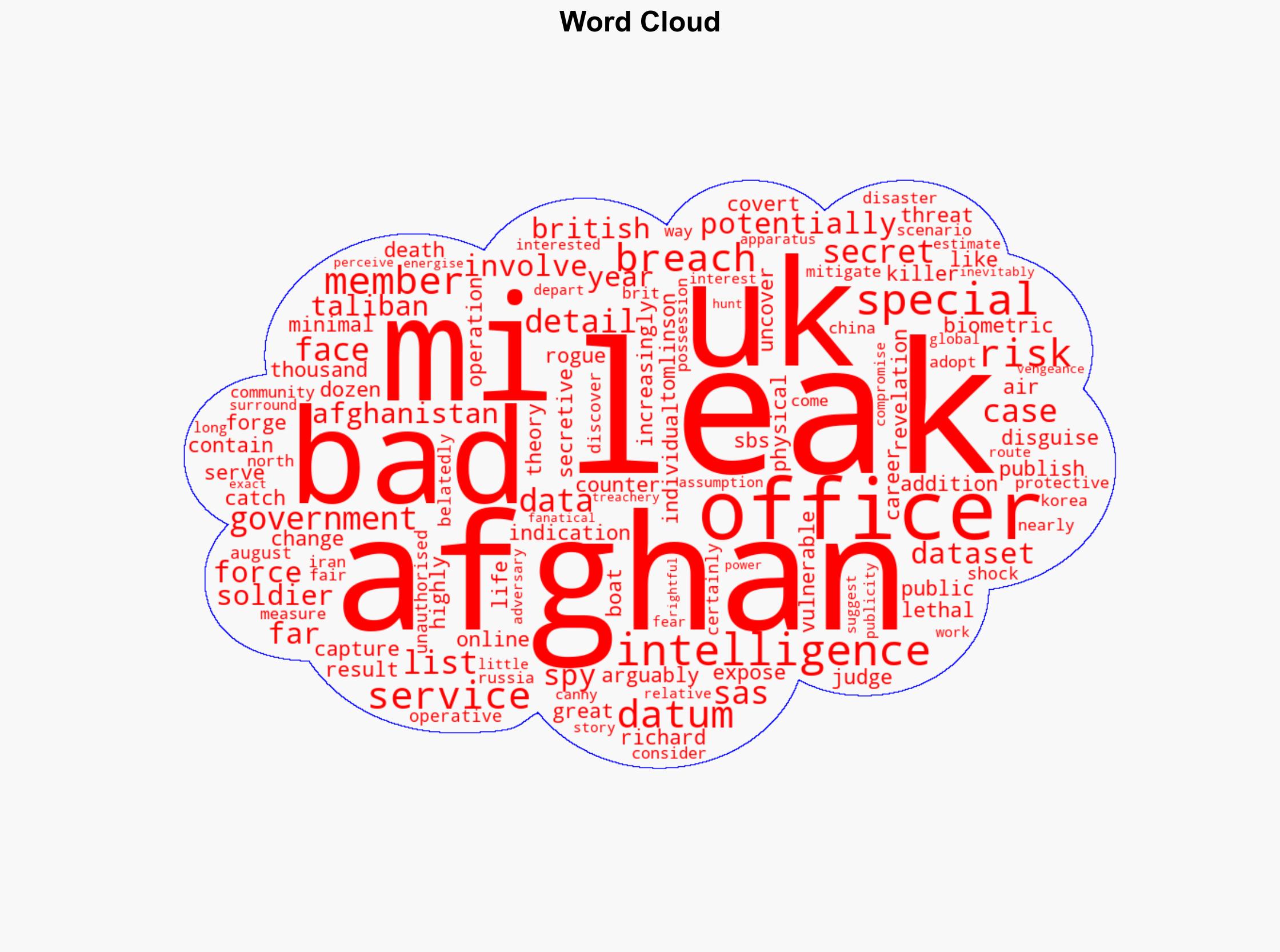 How bad is Afghan data breach for MI6 and SAS - BBC News - Image 1