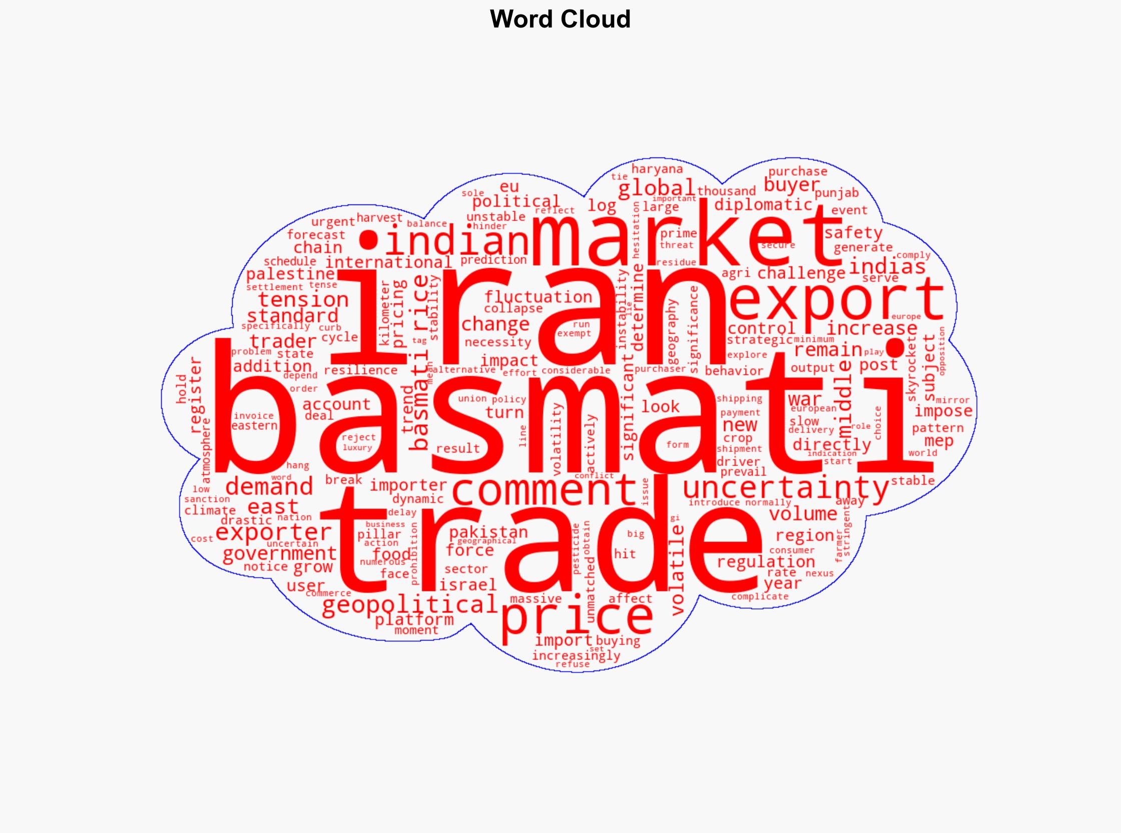 How global geopolitical conflicts are reshaping the Basmati rice trade - BusinessLine - Image 1