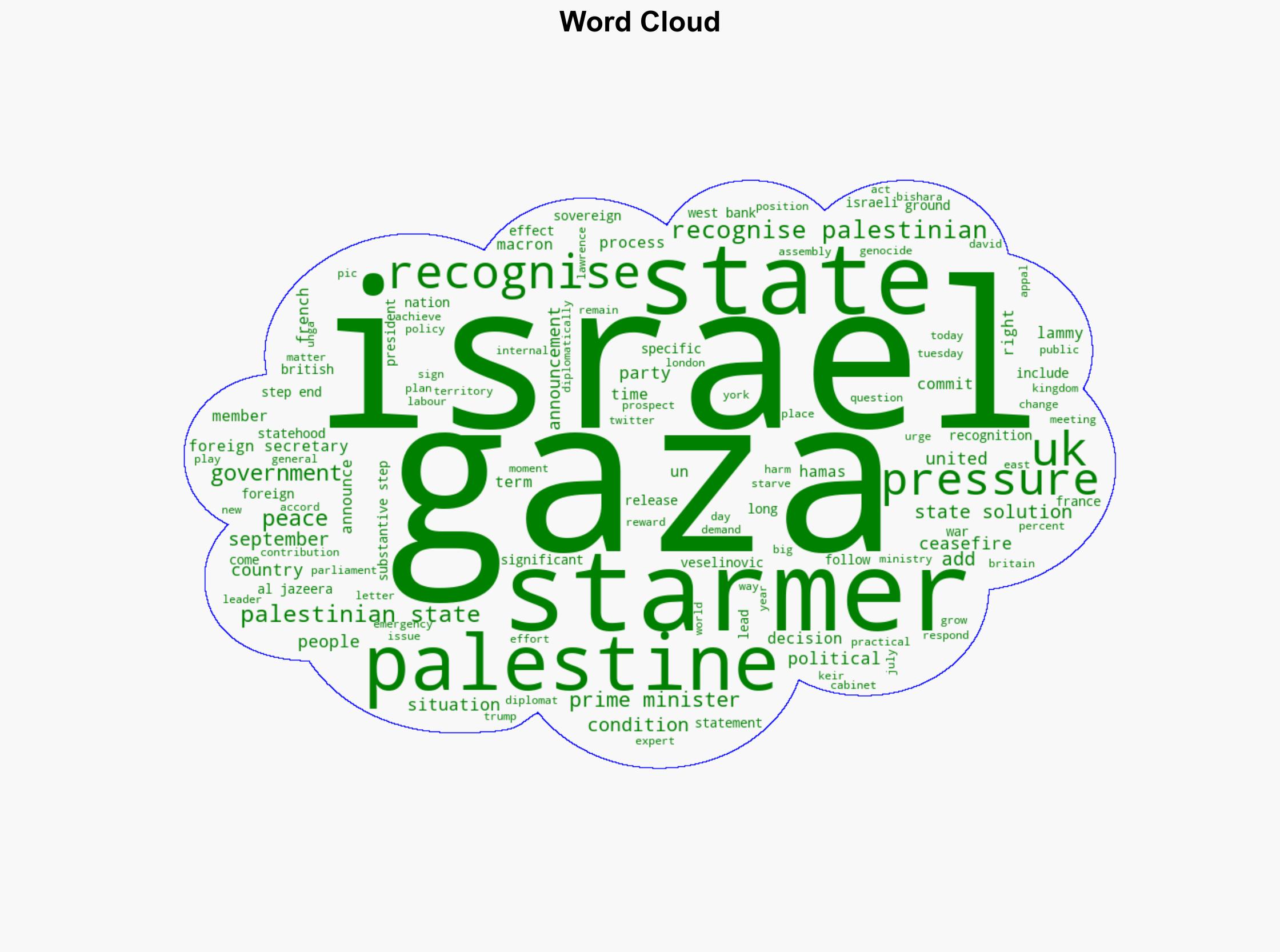 How significant is UKs move to recognise Palestinian state and why now - Al Jazeera English - Image 1