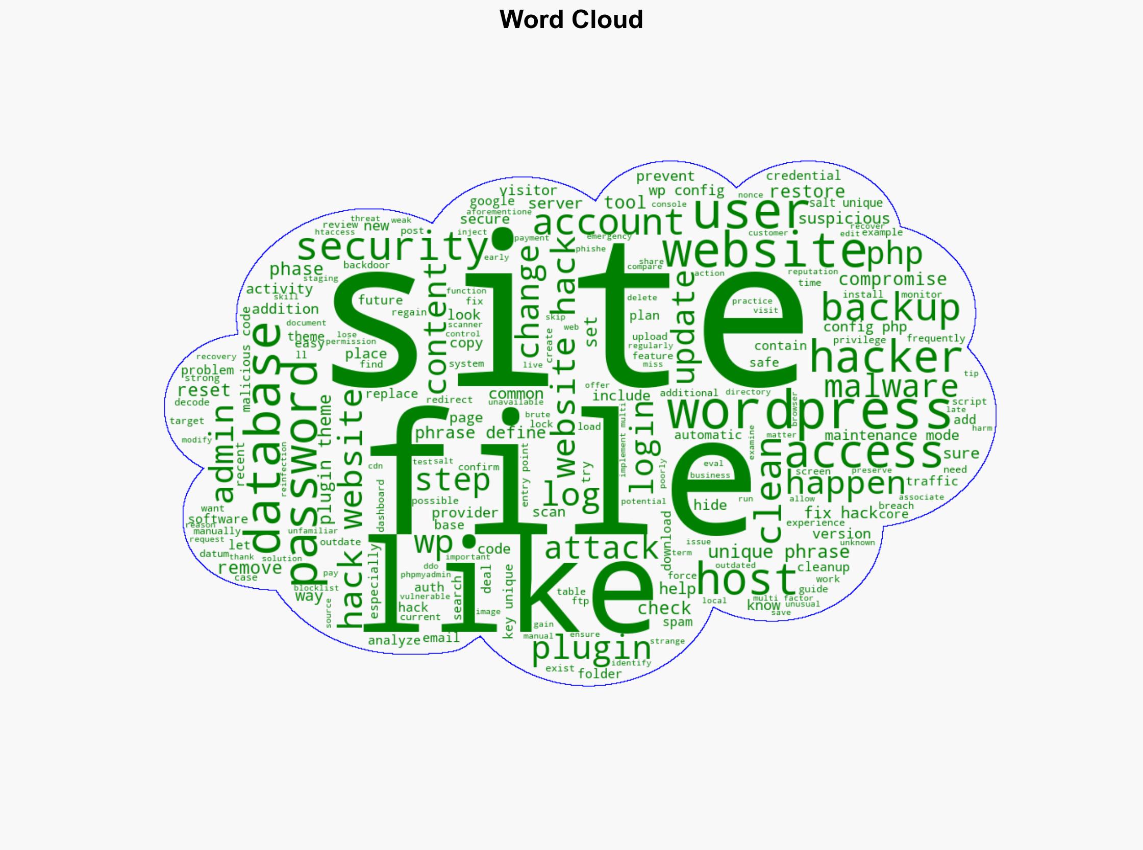 How to Fix a Hacked Website A Step-by-Step Recovery Guide - WordPress.com - Image 1
