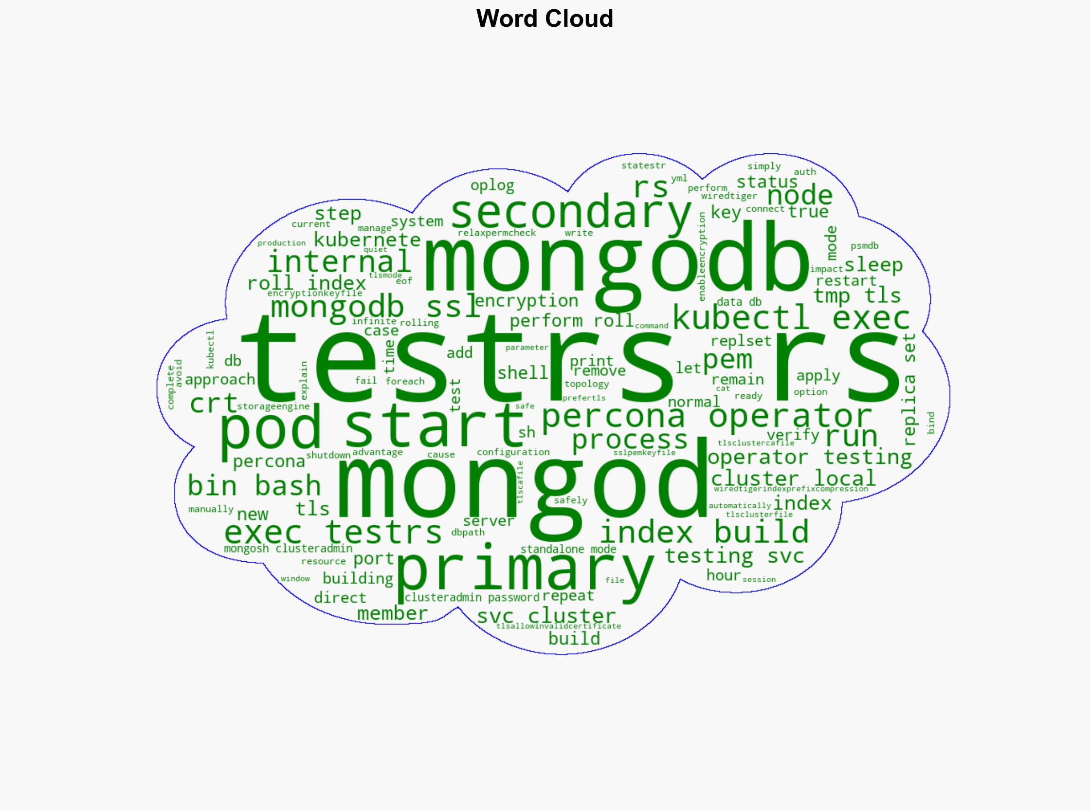 How to Perform Rolling Index Builds with Percona Operator for MongoDB - Percona.com - Image 1