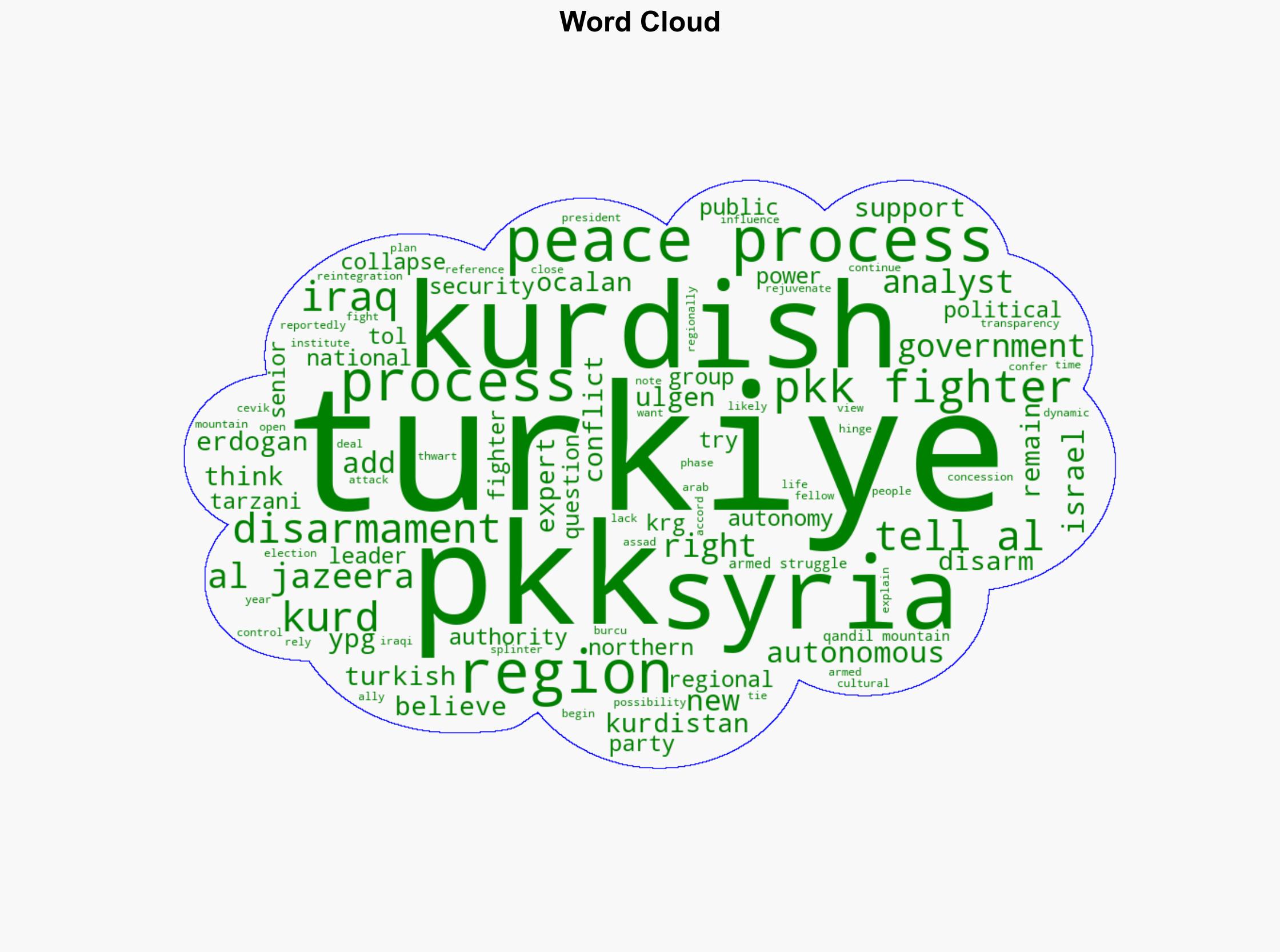 How will the PKKs disarmament play out in the region - Al Jazeera English - Image 1