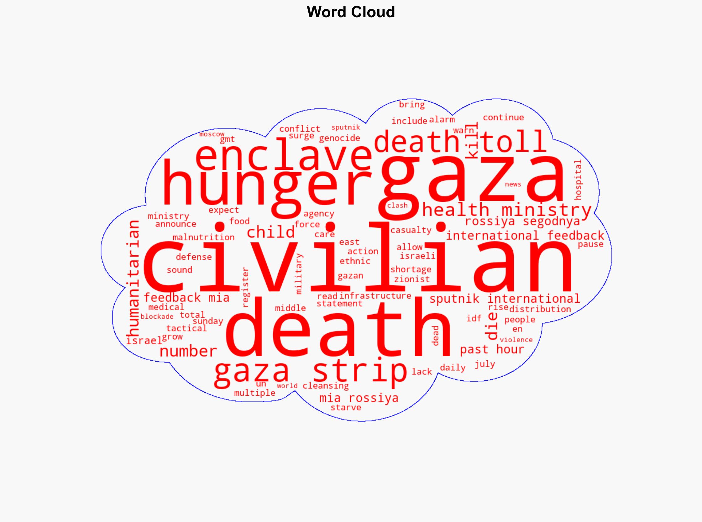 Hunger Death Toll in Gaza Up to 133 - Health Ministry - Sputnikglobe.com - Image 1