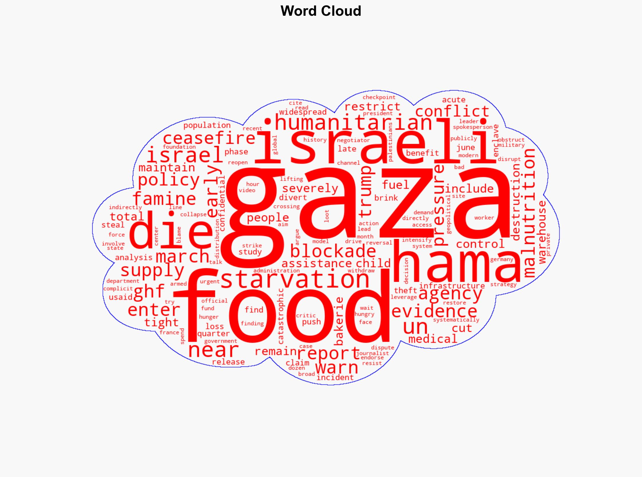 Hunger is killing children in Gaza as aid is cut off - Salon - Image 1