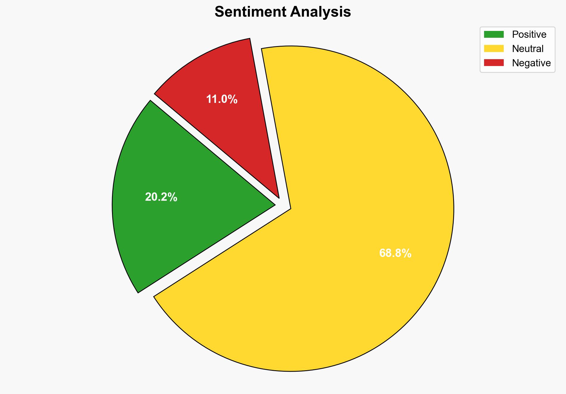 I am a SOTA 0-shot classifier of your slop - Github.io - Image 2
