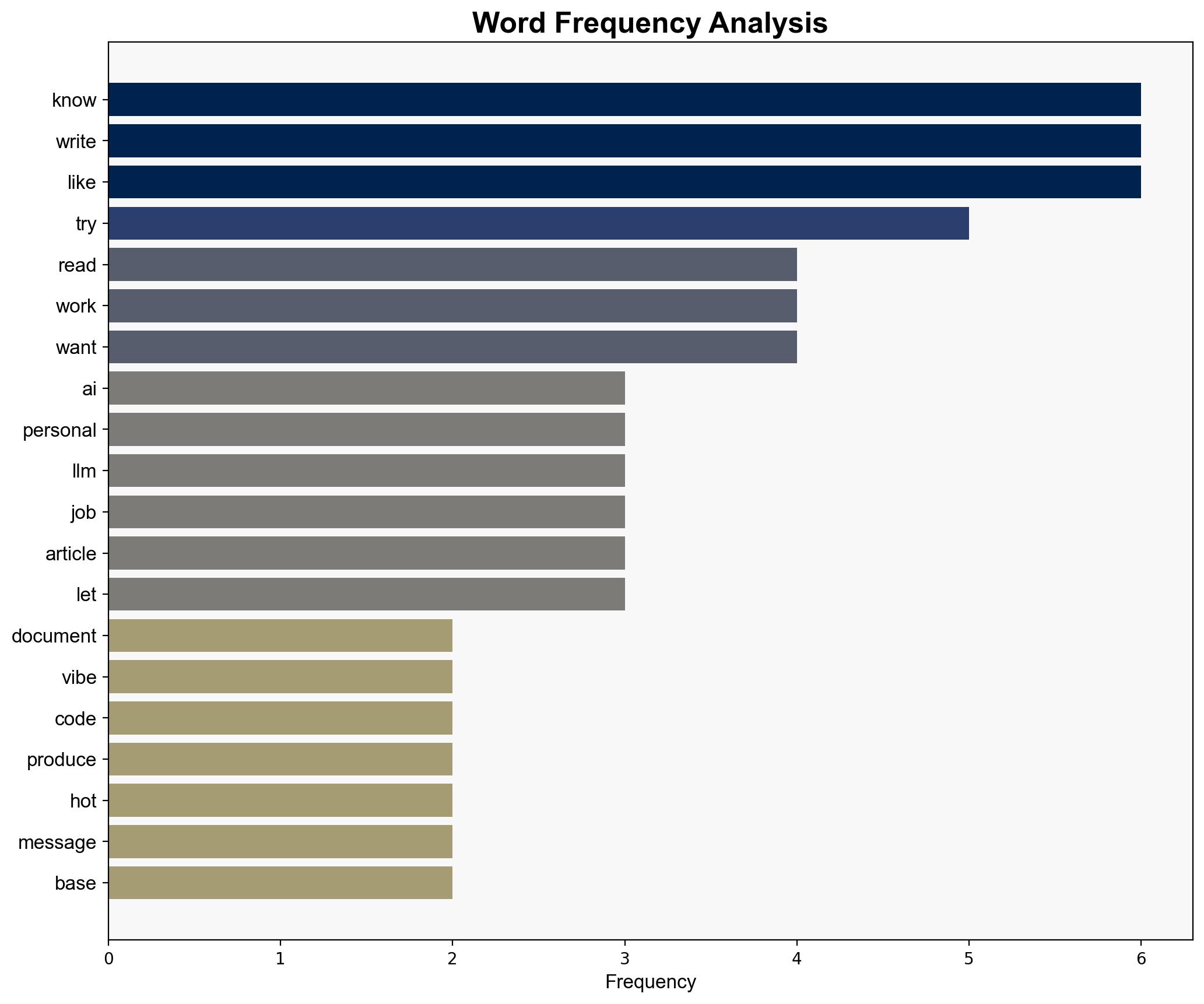 I am a SOTA 0-shot classifier of your slop - Github.io - Image 3