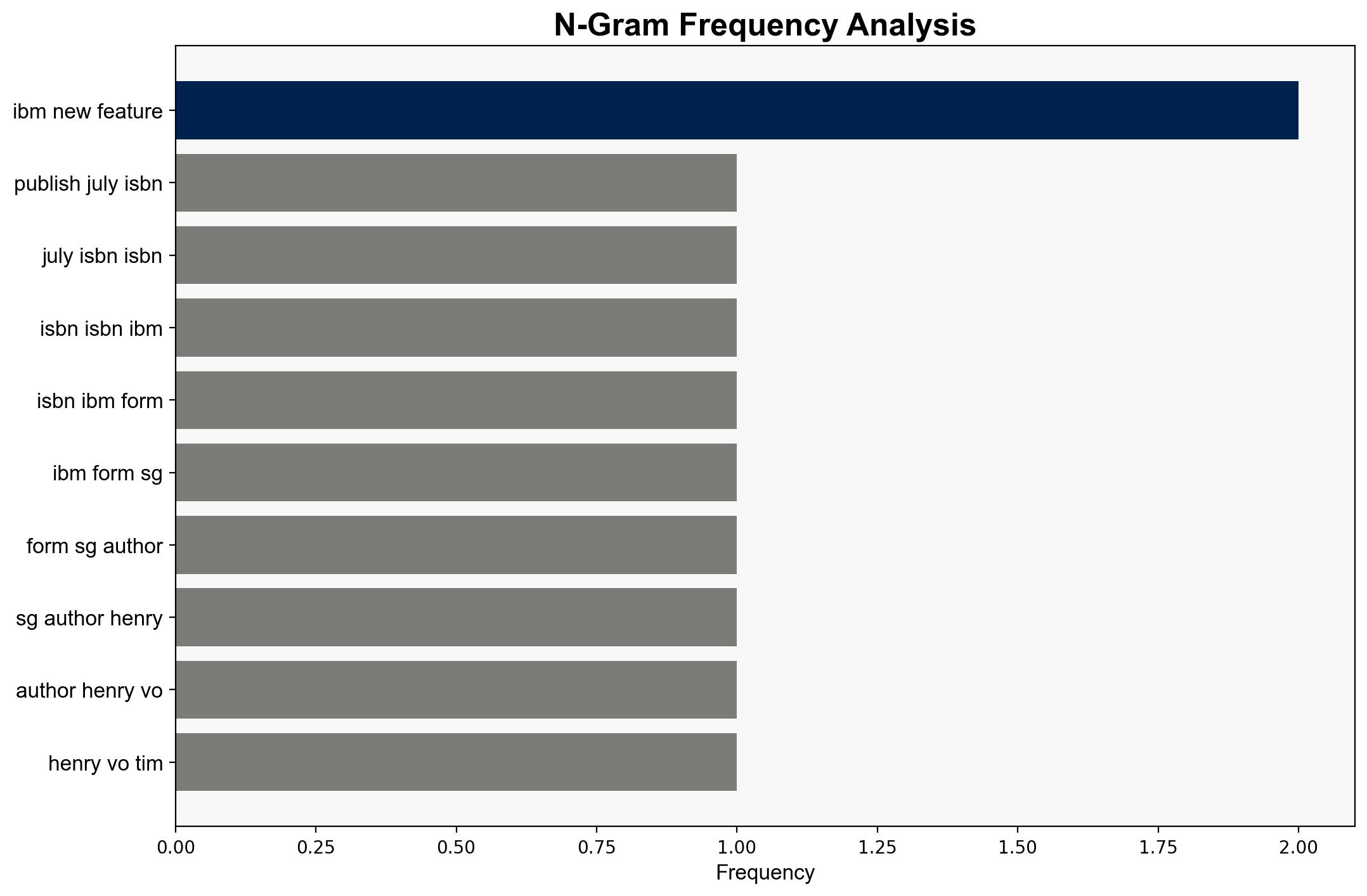 IBM i 76 features and function - Ibm.com - Image 4