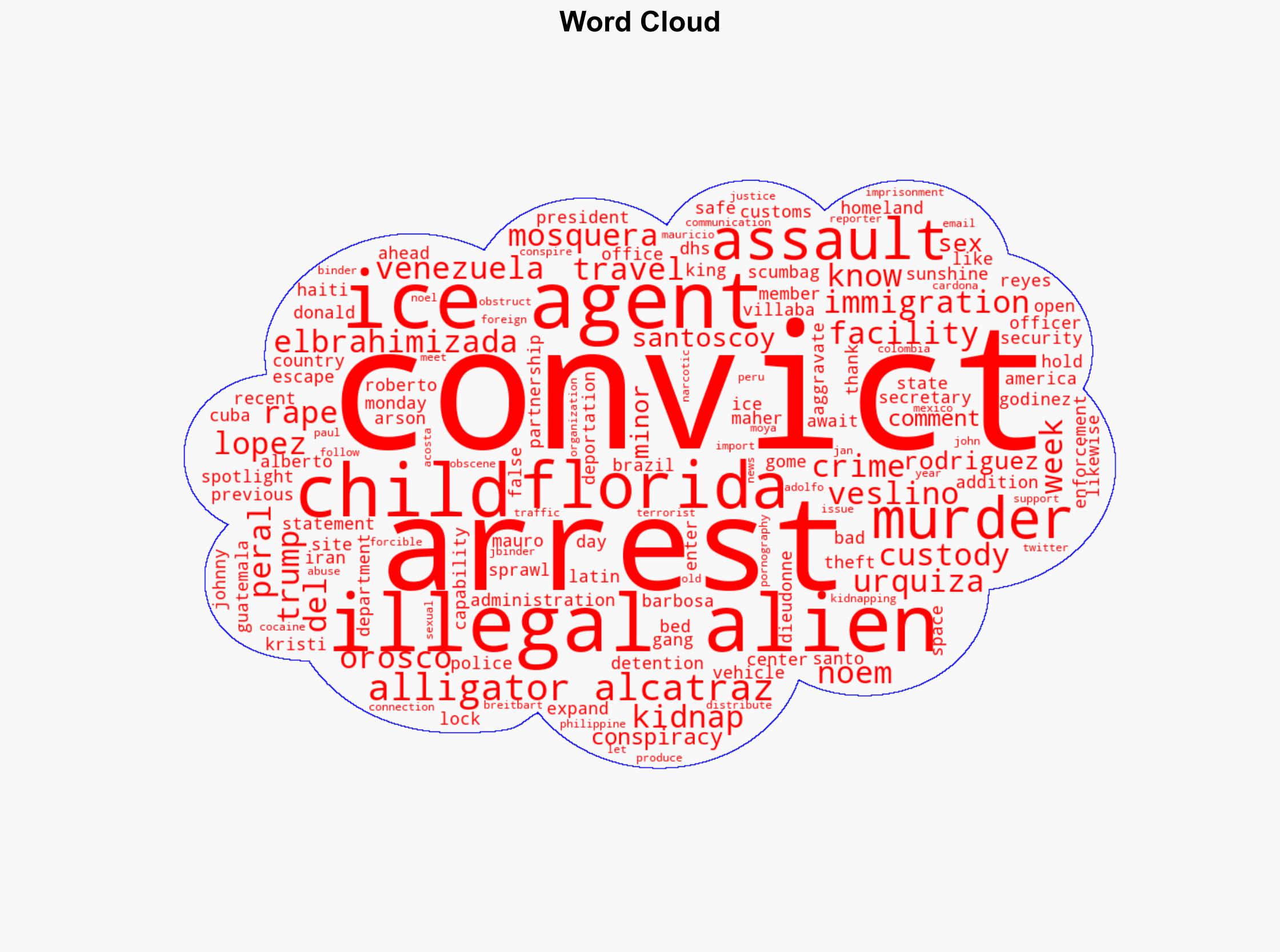 ICE Spotlights Arrests of Illegal Alien Killers Child Rapists Kidnappers Ahead of 'Alligator Alcatraz' Opening - Breitbart News - Image 1