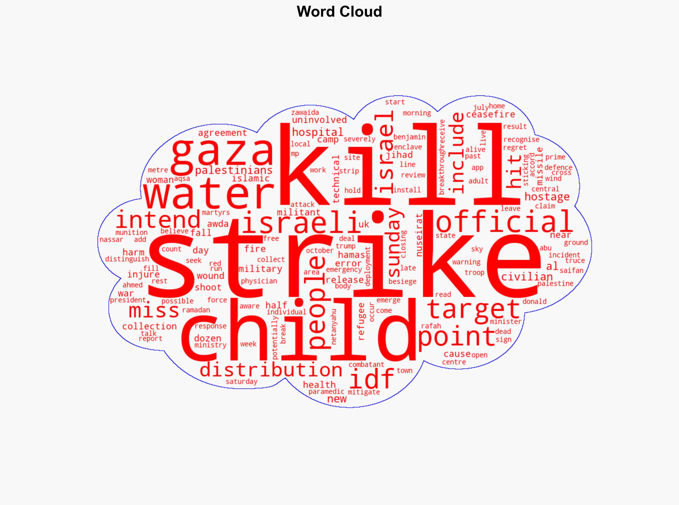 IDF says it missed intended target after children killed collecting water in Gaza - Sky.com - Image 1