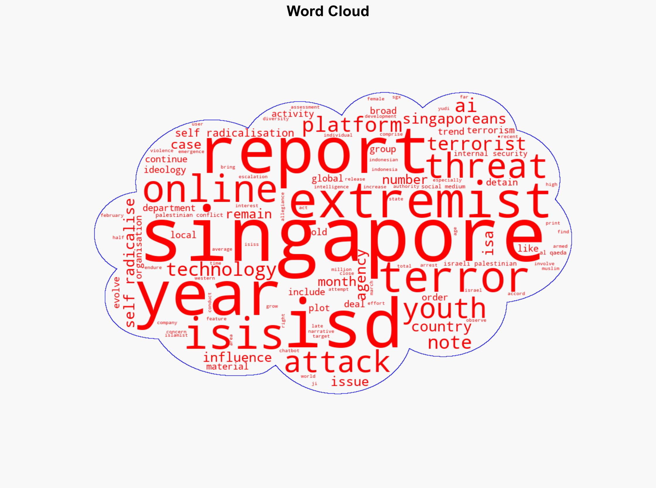 ISD flags growing diversity of extremist ideologies in Singapore emergence of AI as terror enabler - CNA - Image 1