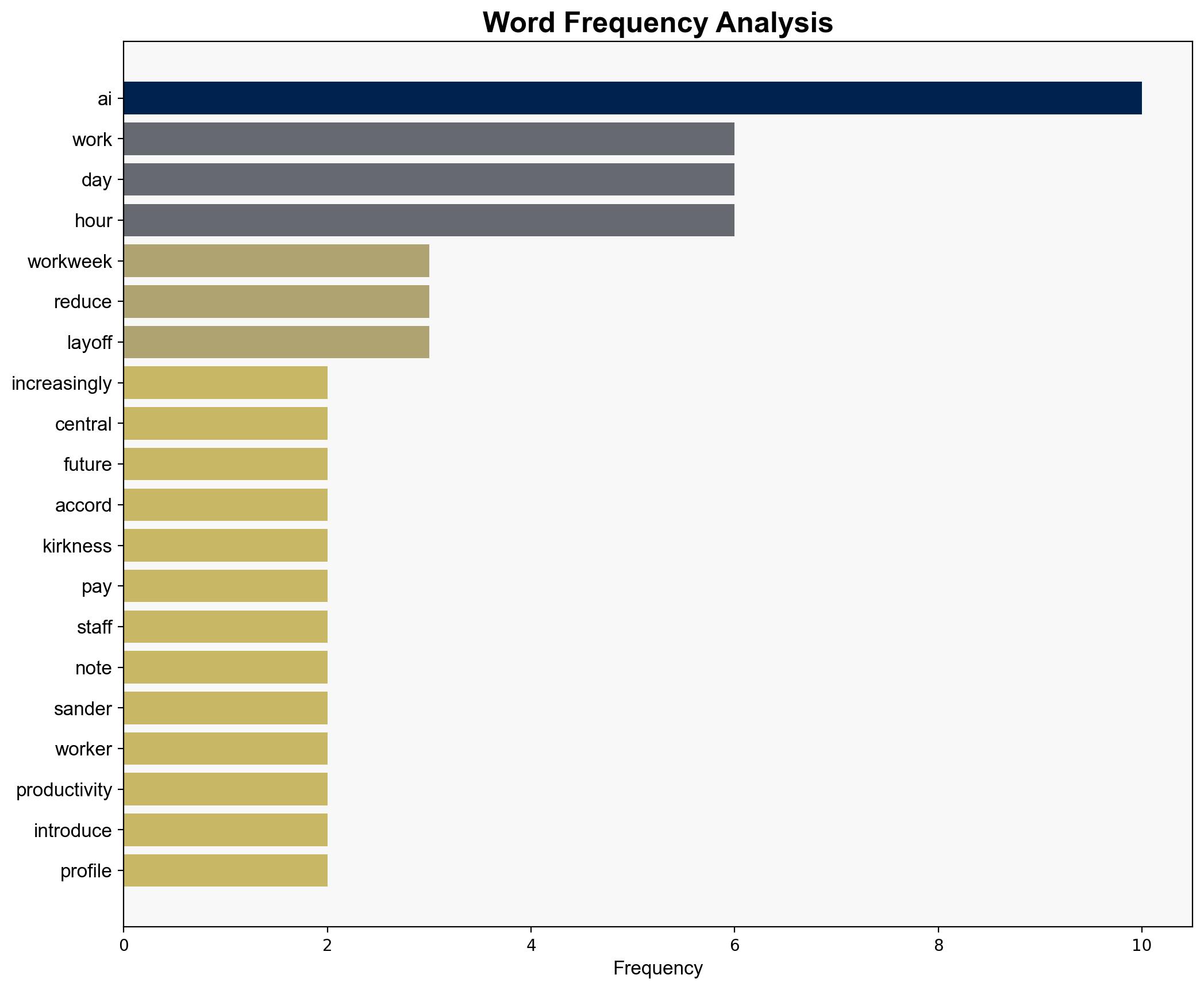 If AI Lets Us Do More in Less TimeWhy Not Shorten the Workweek - Sfg.media - Image 3