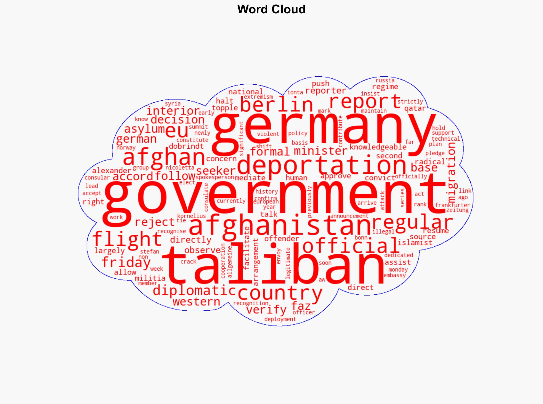 In EU first Germany to allow Taliban officials to work at Afghan missions - EURACTIV - Image 1