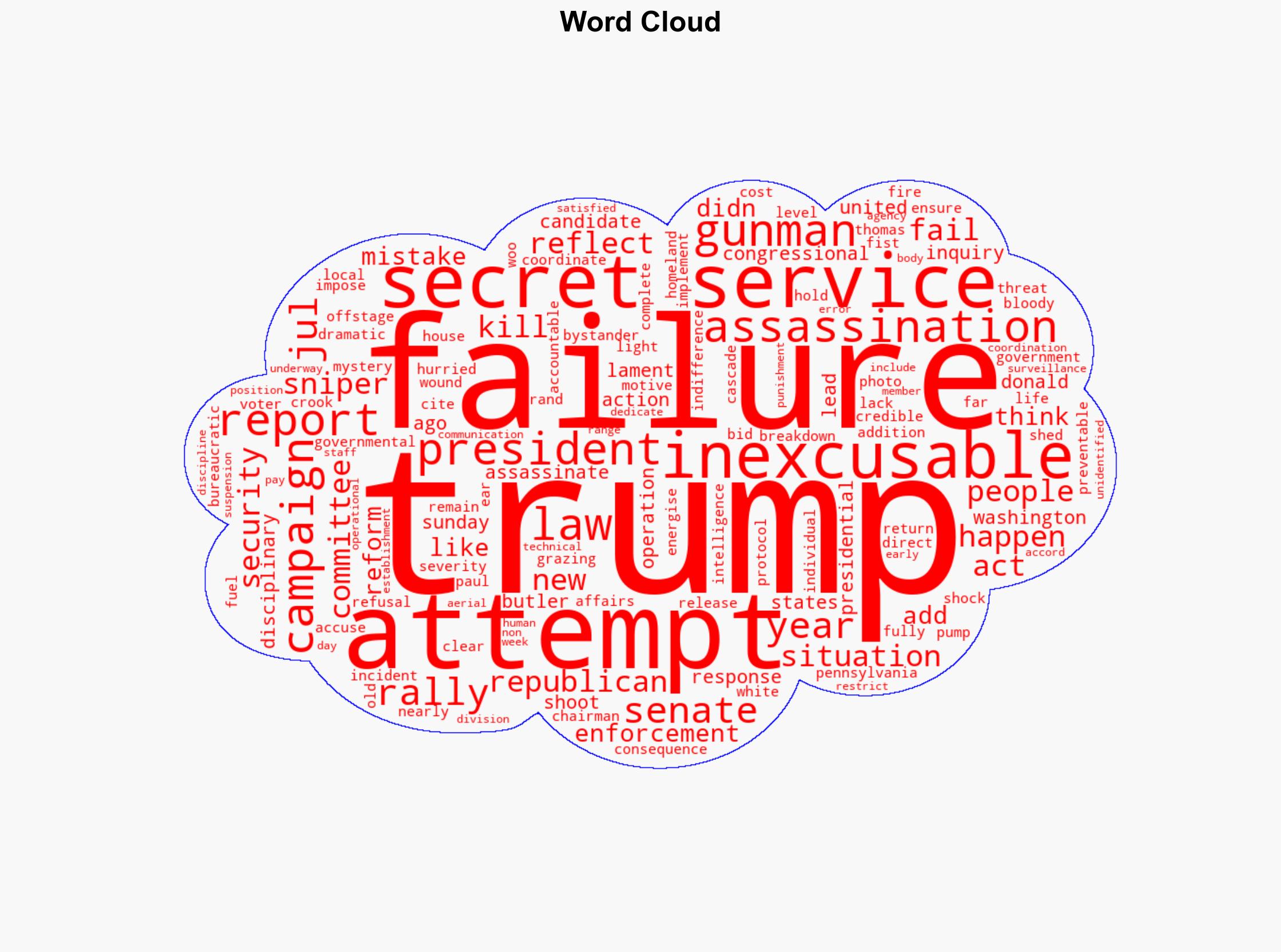 'Inexcusable' failures led to Trump assassination attempt Senate report - CNA - Image 1