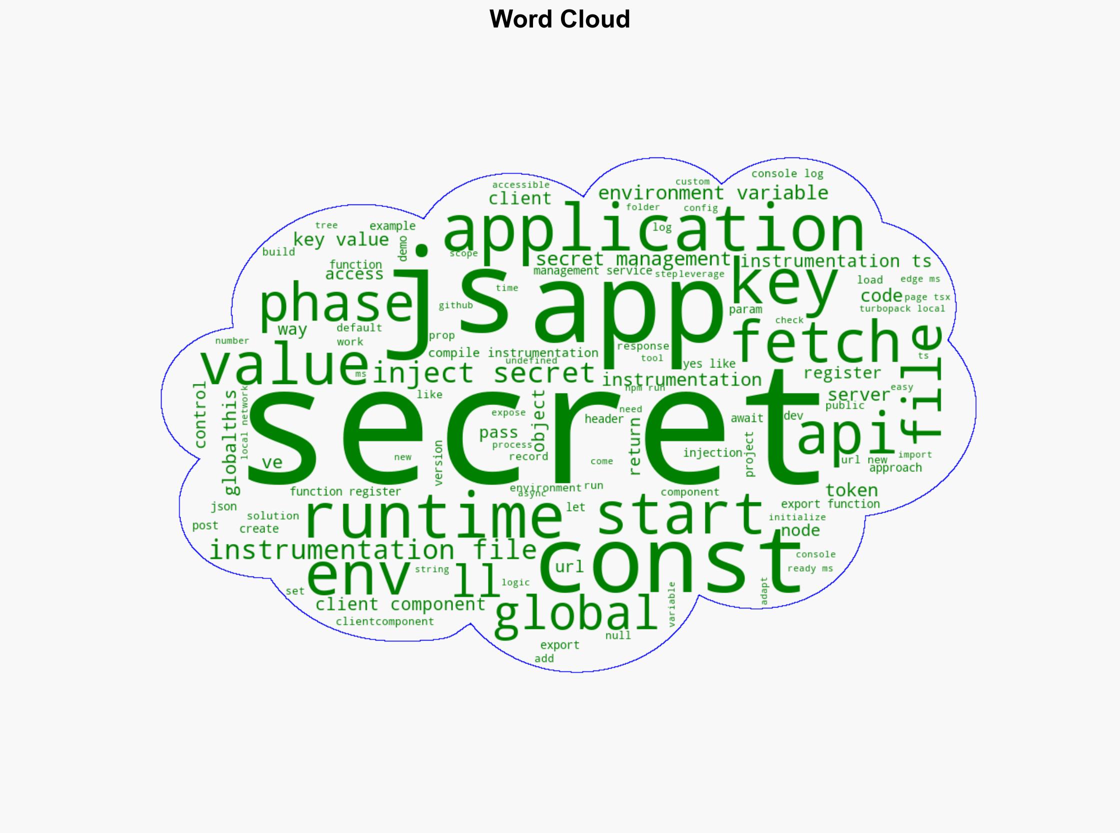 Instrumenting Nextjs with runtime secret injection - Phase.dev - Image 1
