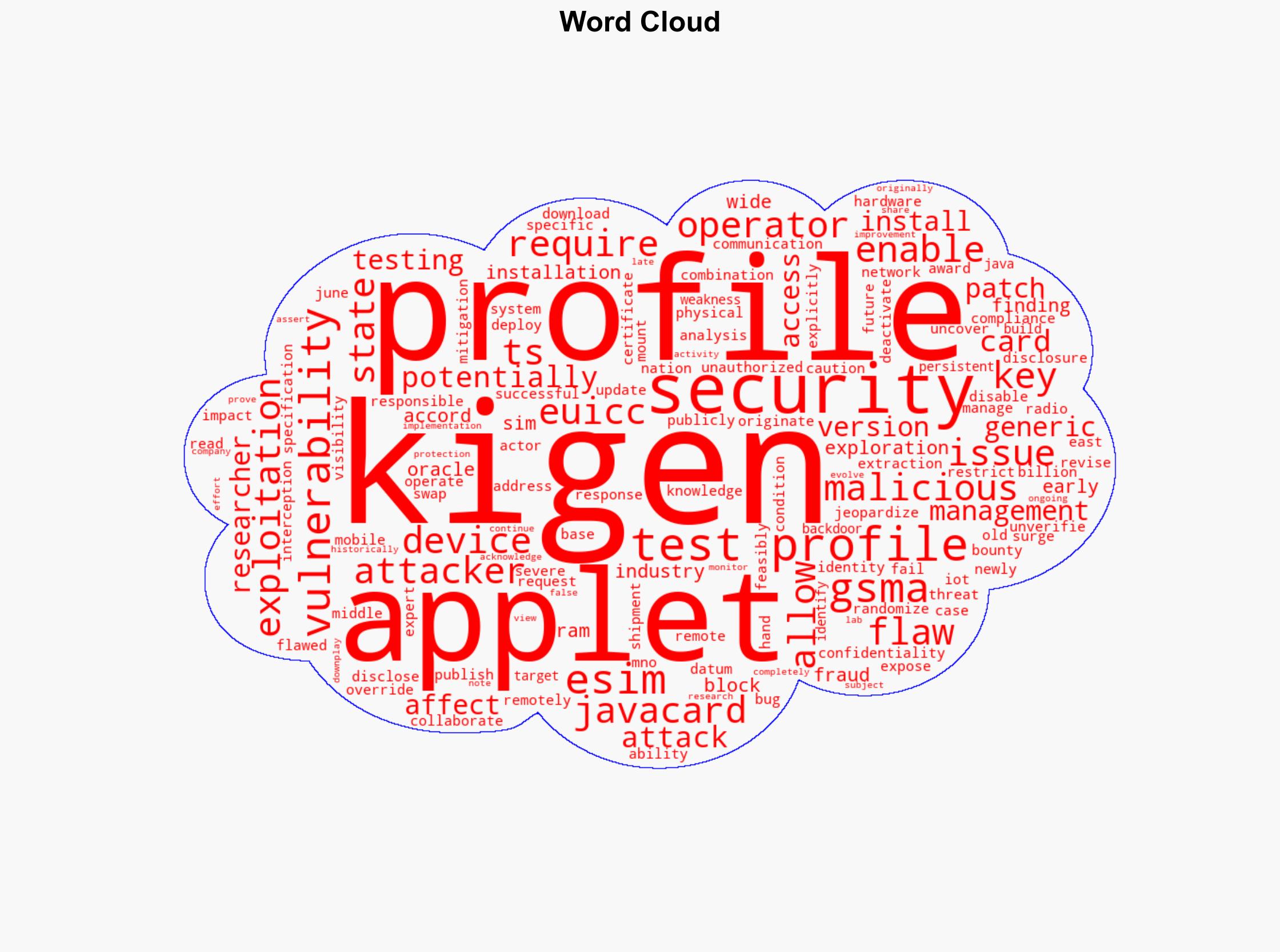 IoT Devices at Risk Due to eSIM Flaw in Kigen eUICC Cards - Infosecurity Magazine - Image 1