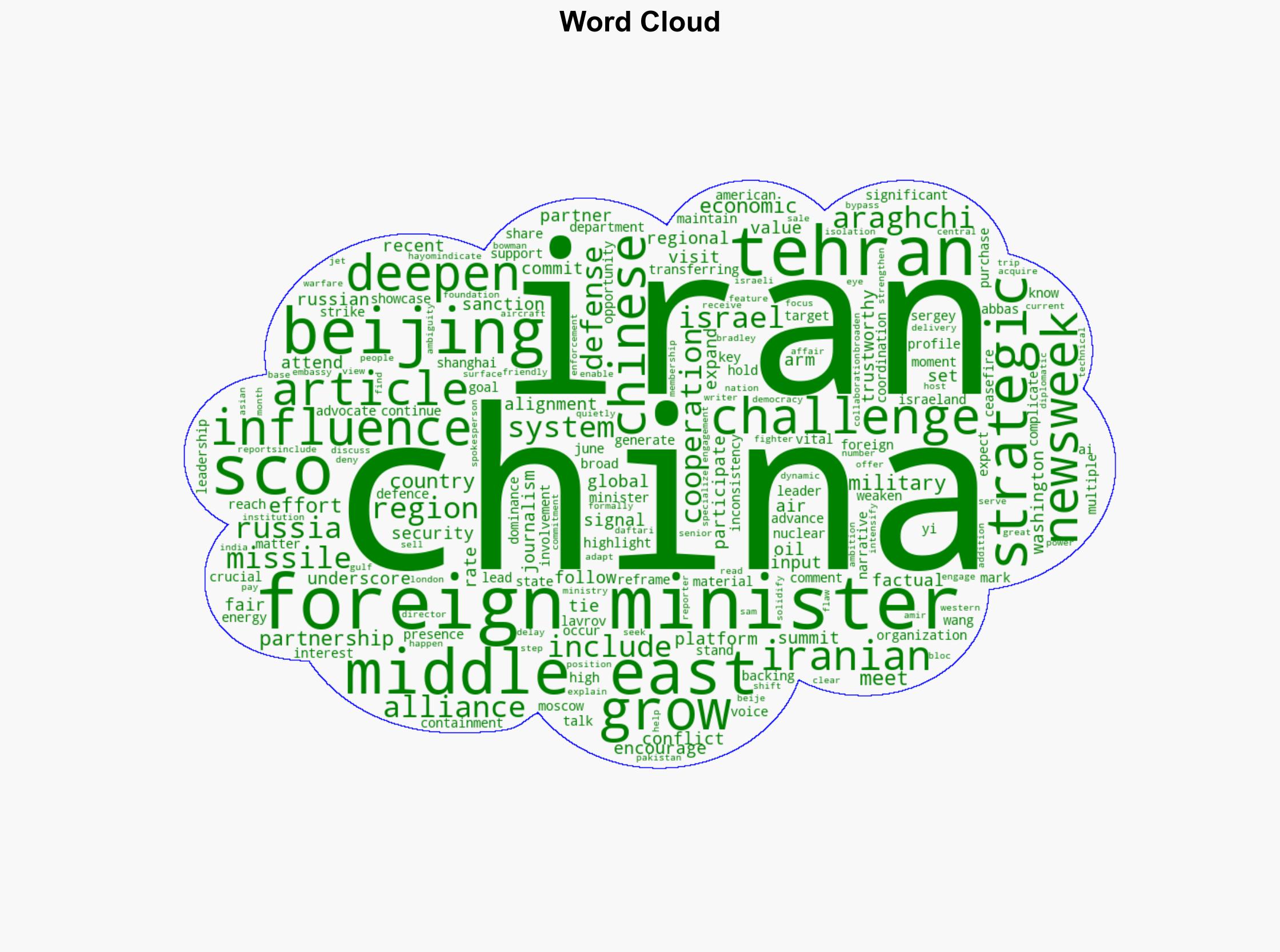 Iran and China Challenge US as Alliance Grows - Newsweek - Image 1