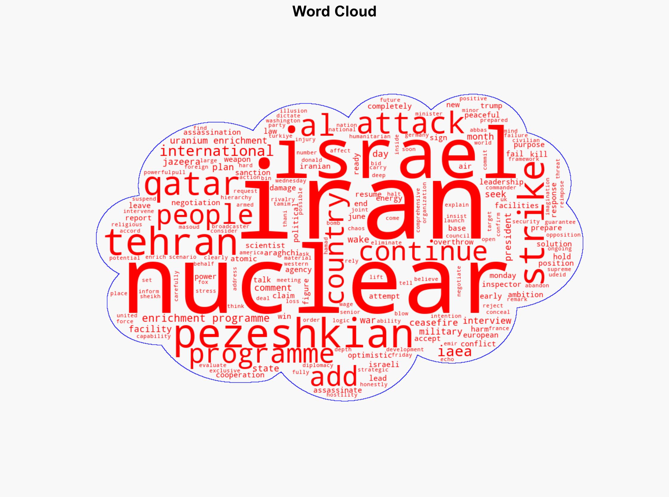 Iran ready for war with Israel will not halt nuclear programme Pezeshkian - Al Jazeera English - Image 1