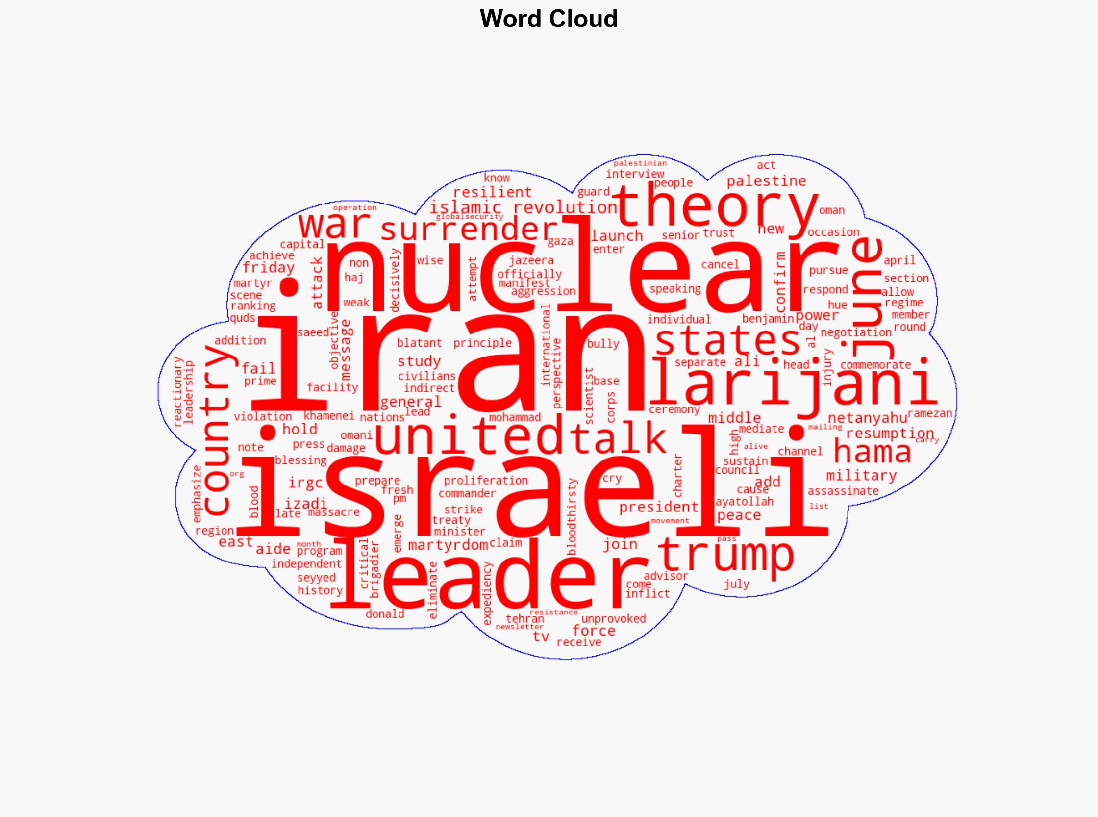 Iran studying US messages on resumption of nuclear talks Leader's aide - Globalsecurity.org - Image 1