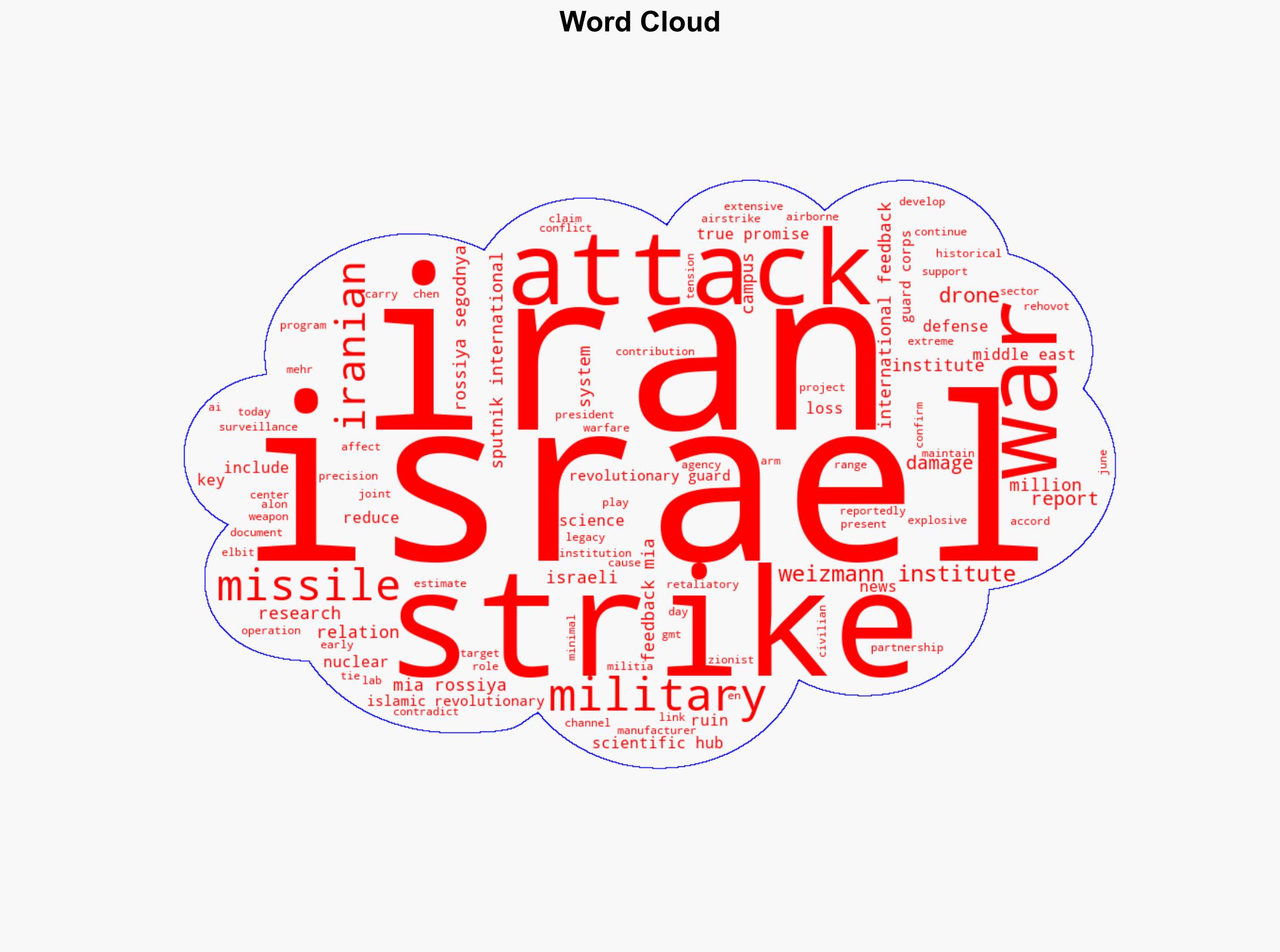 Irans Missiles Strike Israeli Military-Scientific Hub Weizmann Institute Left in Ruins Reports - Sputnikglobe.com - Image 1