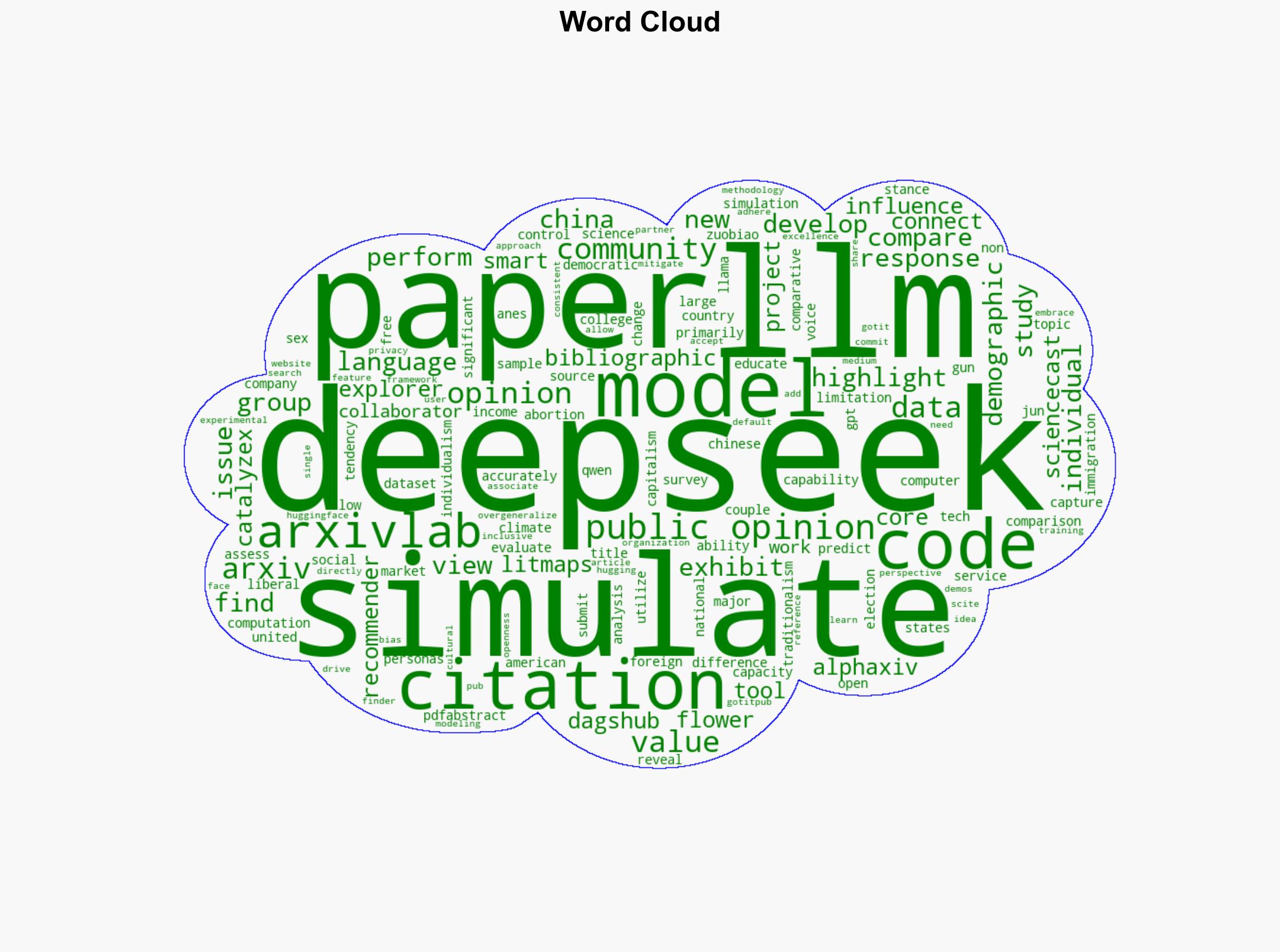 Is DeepSeek a New Voice Among LLMs in Public Opinion Simulation - Arxiv.org - Image 1