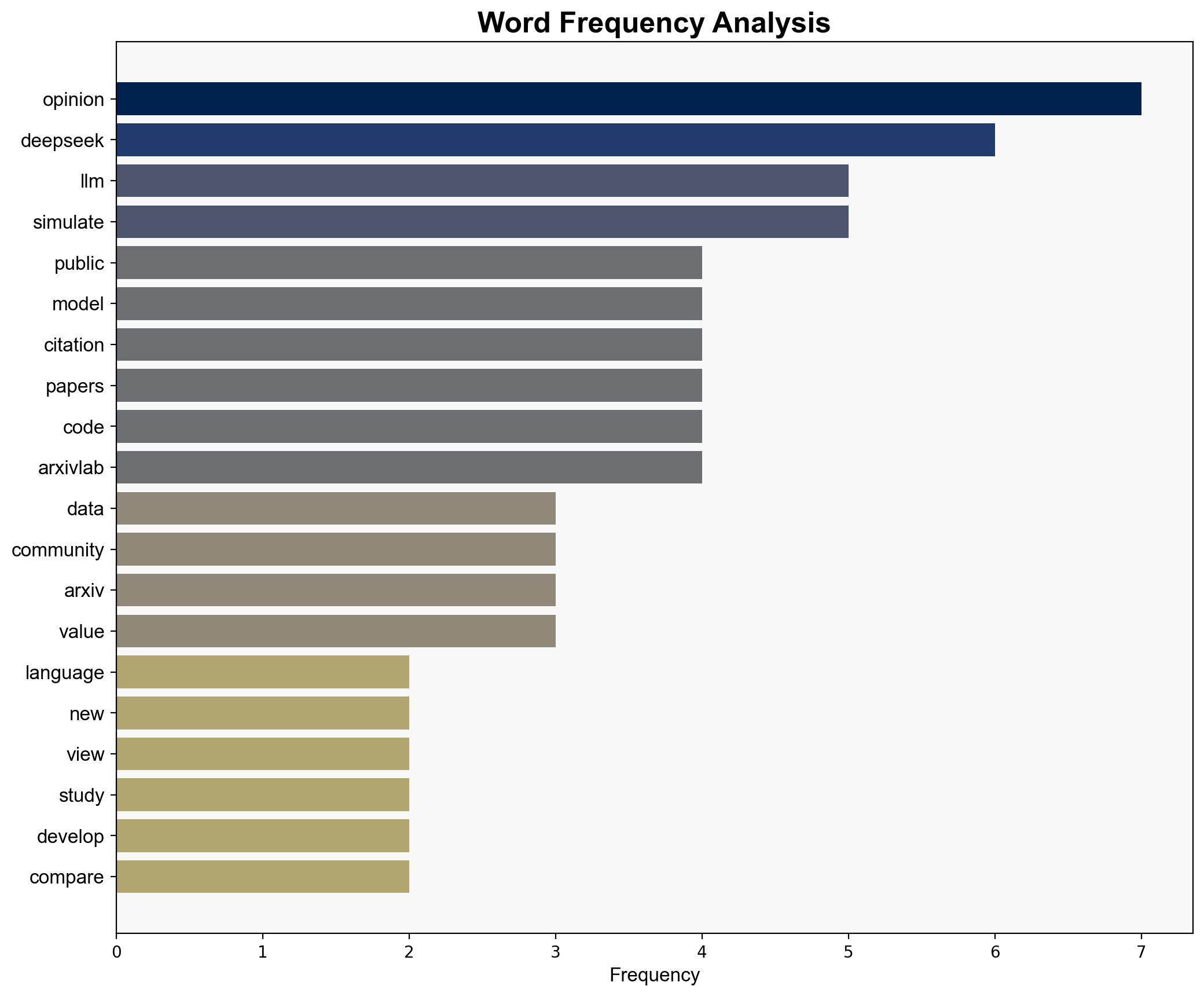Is DeepSeek a New Voice Among LLMs in Public Opinion Simulation - Arxiv.org - Image 3