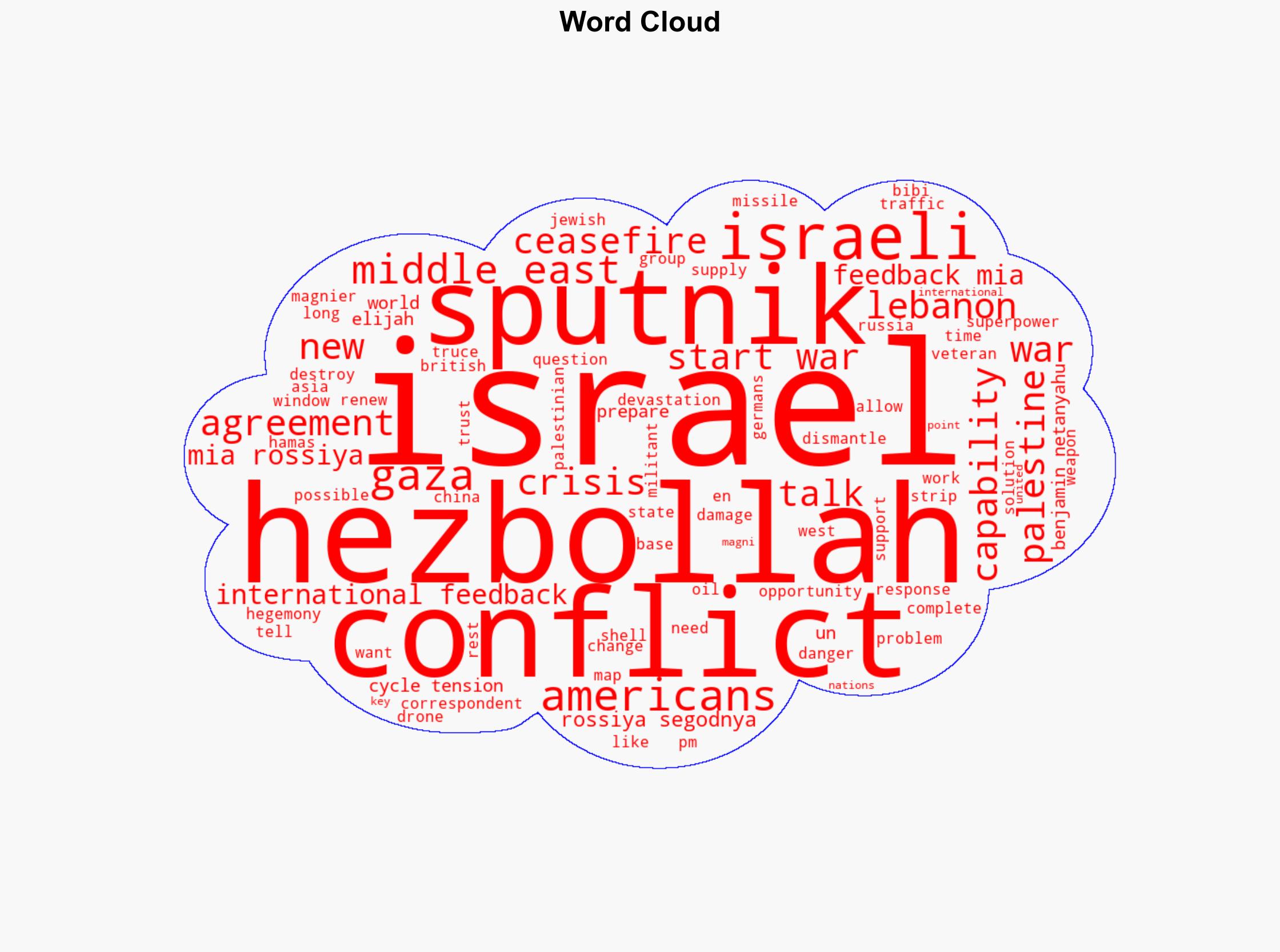 Is Israel Preparing For New Cycle Of Tension With Hezbollah - Sputnikglobe.com - Image 1