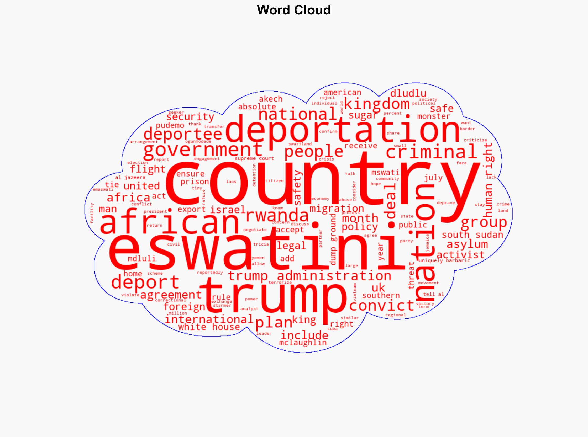 Is Trump using Africa as a dumping ground for criminals - Al Jazeera English - Image 1