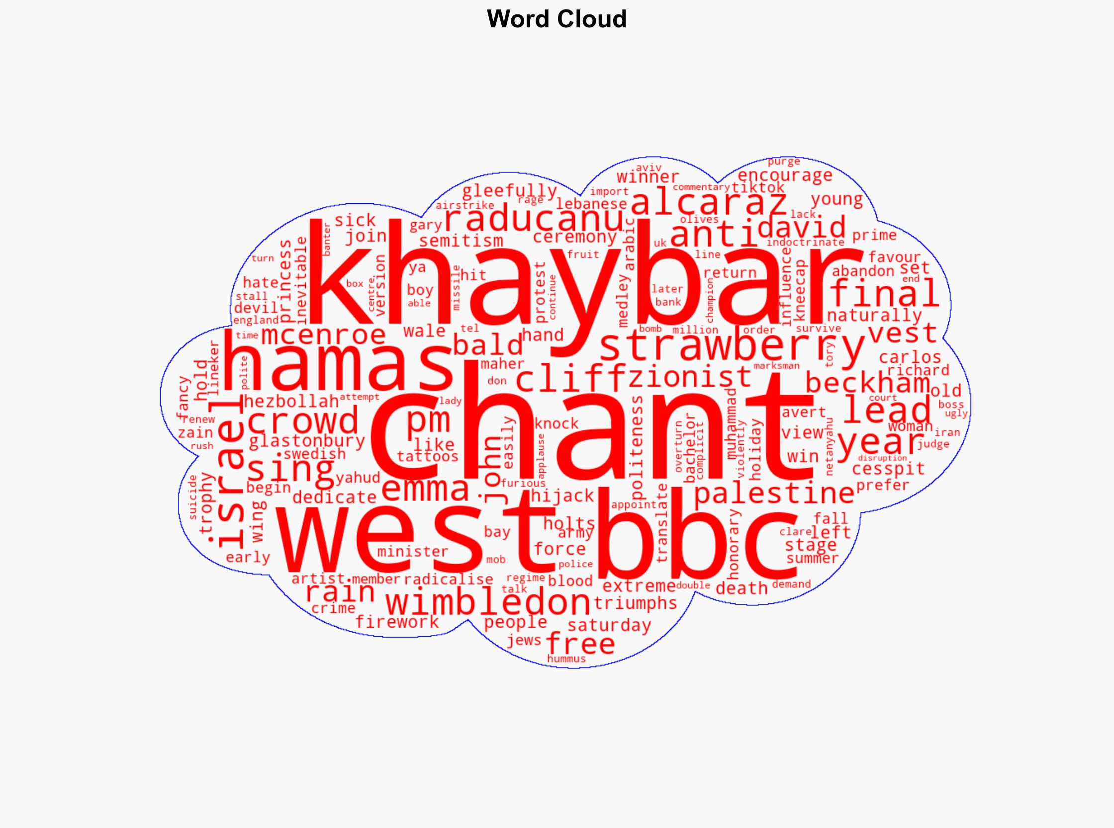 Is Wimbledon the BBCs next hotbed of anti-Semitic chanting - Thedailymash.co.uk - Image 1