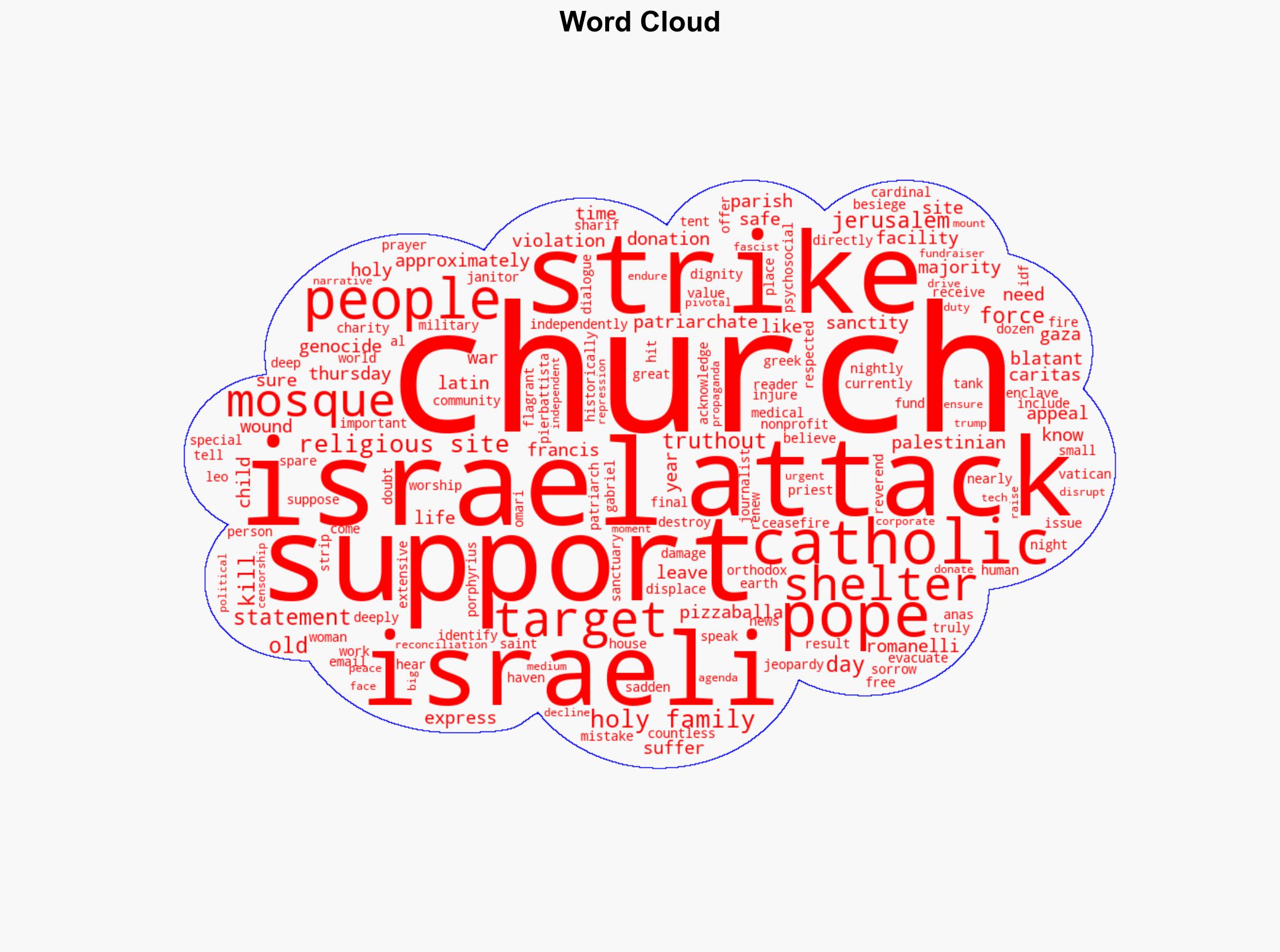 Israel Strikes Catholic Church in Gaza That Got Nightly Calls From Pope Francis - Truthout - Image 1