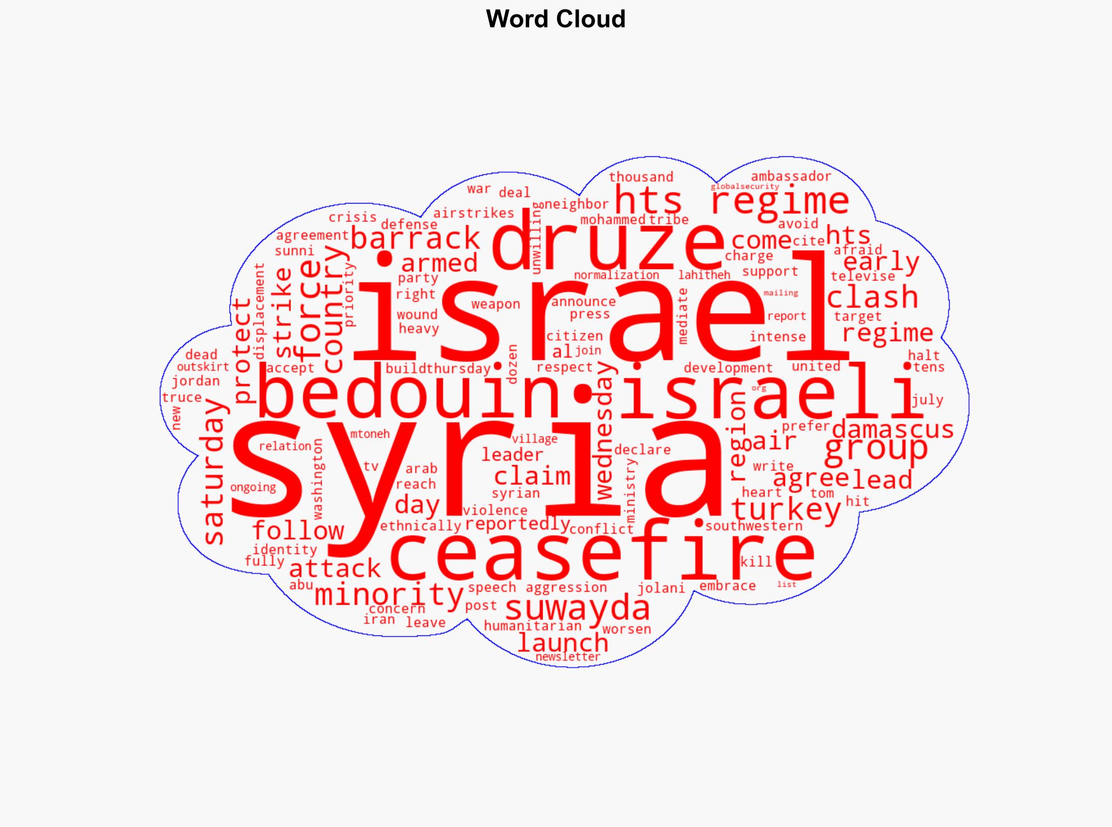 Israel Syria agree to ceasefire deal halting Israeli aggression - Globalsecurity.org - Image 1