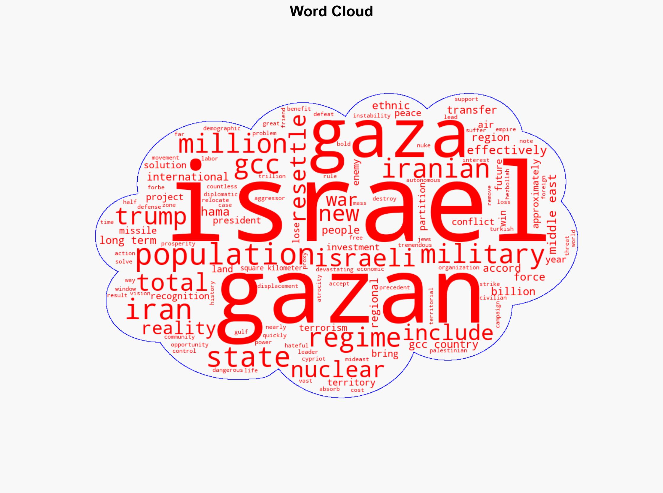 Israel Won a New Middle East Gazans Should be Resettled - Americanthinker.com - Image 1