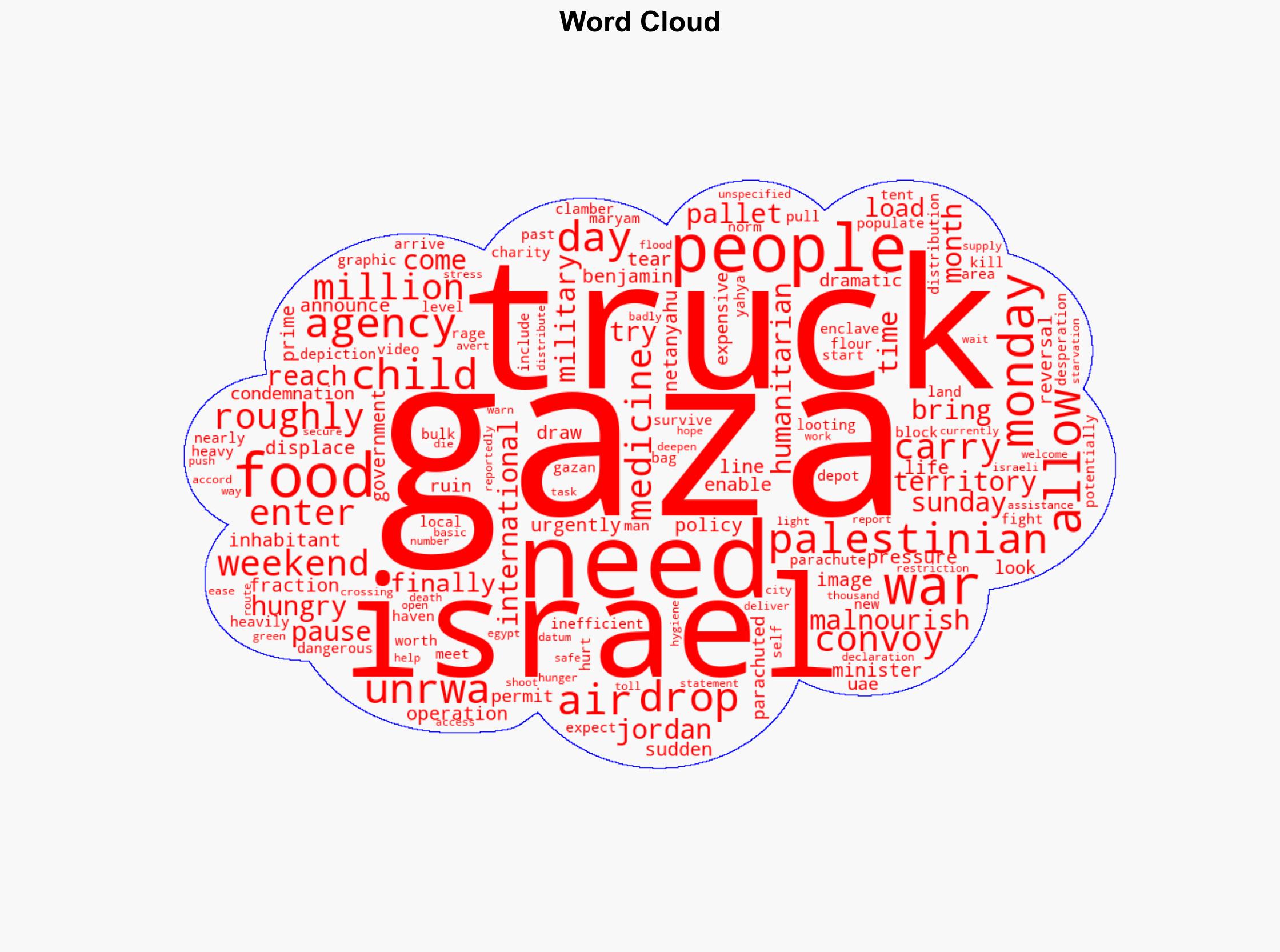 Israel allows more aid into Gaza but UN says much more needed - CBS News - Image 1