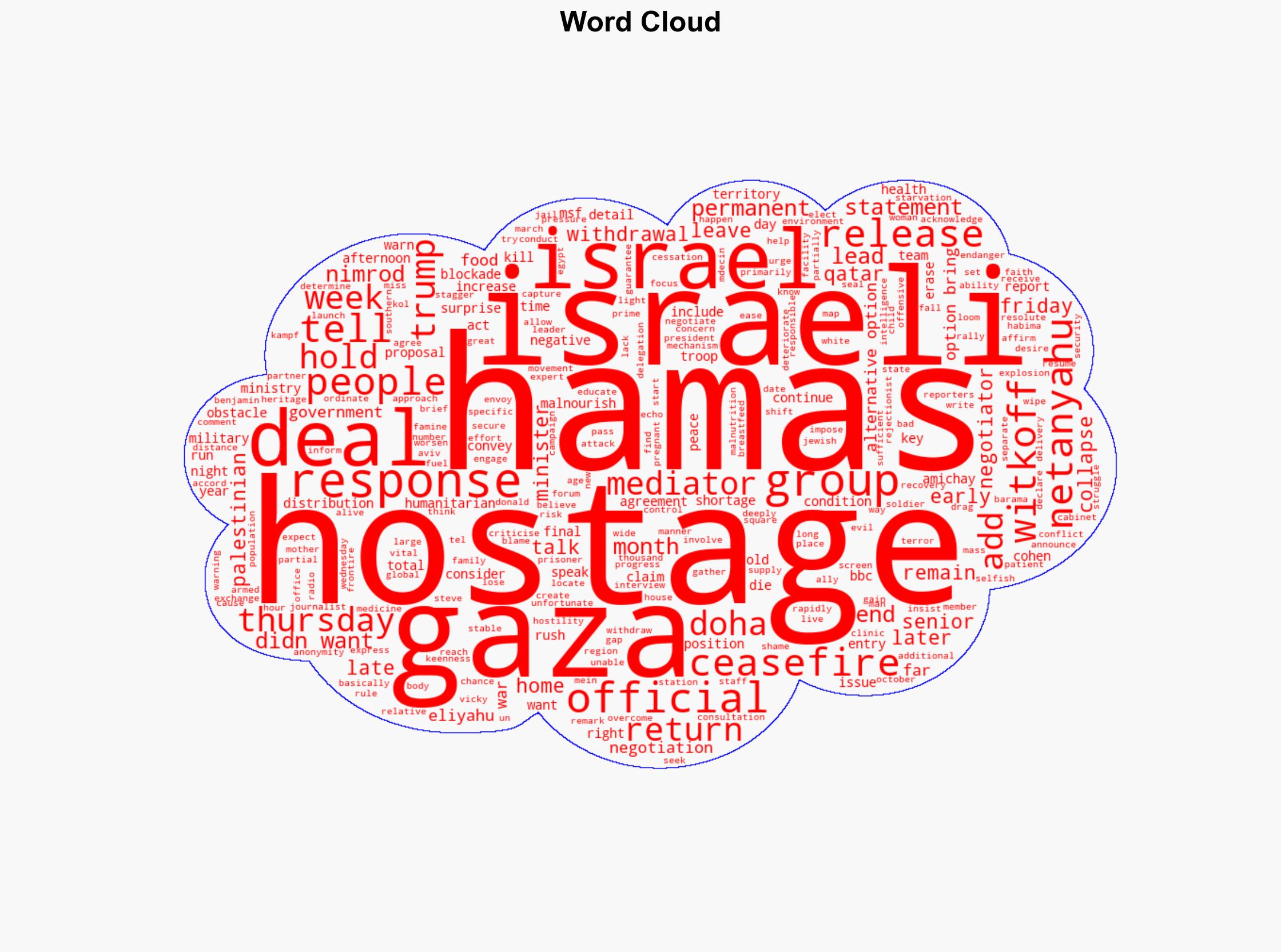 Israel and US leave Gaza ceasefire talks in Qatar - BBC News - Image 1