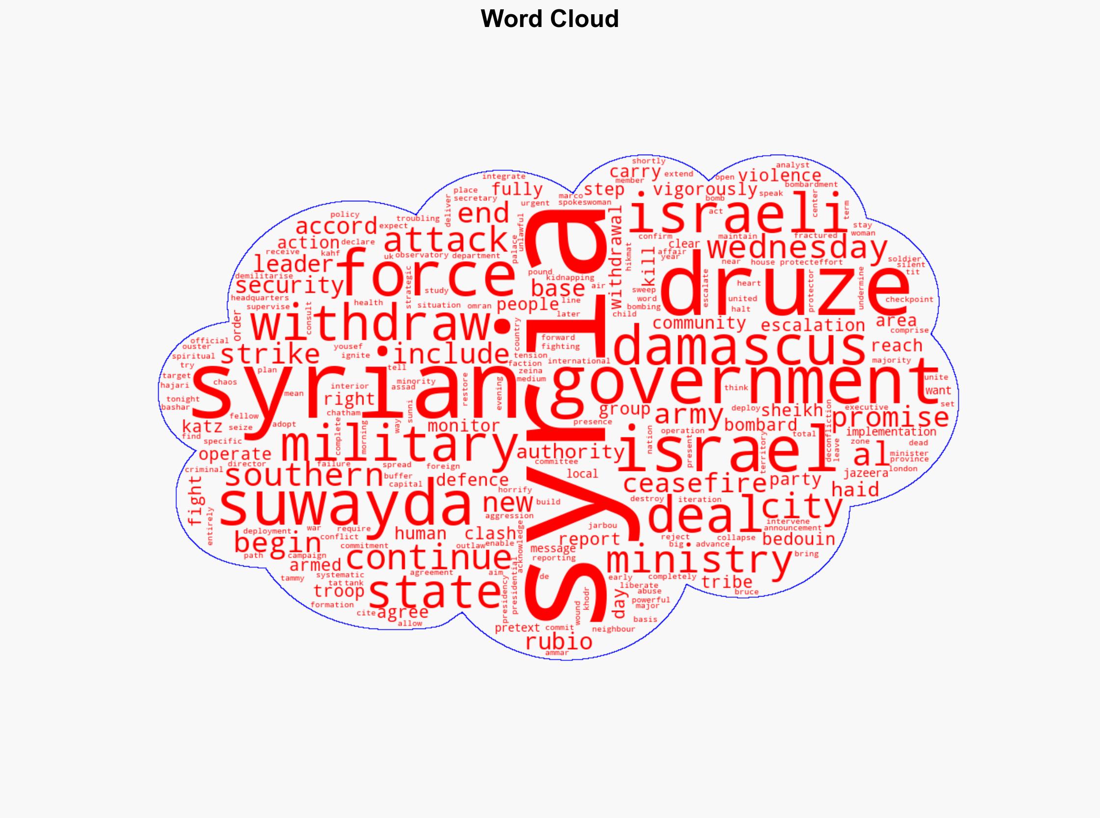 Israel bombards Syrias Damascus as US says steps agreed to end violence - Al Jazeera English - Image 1