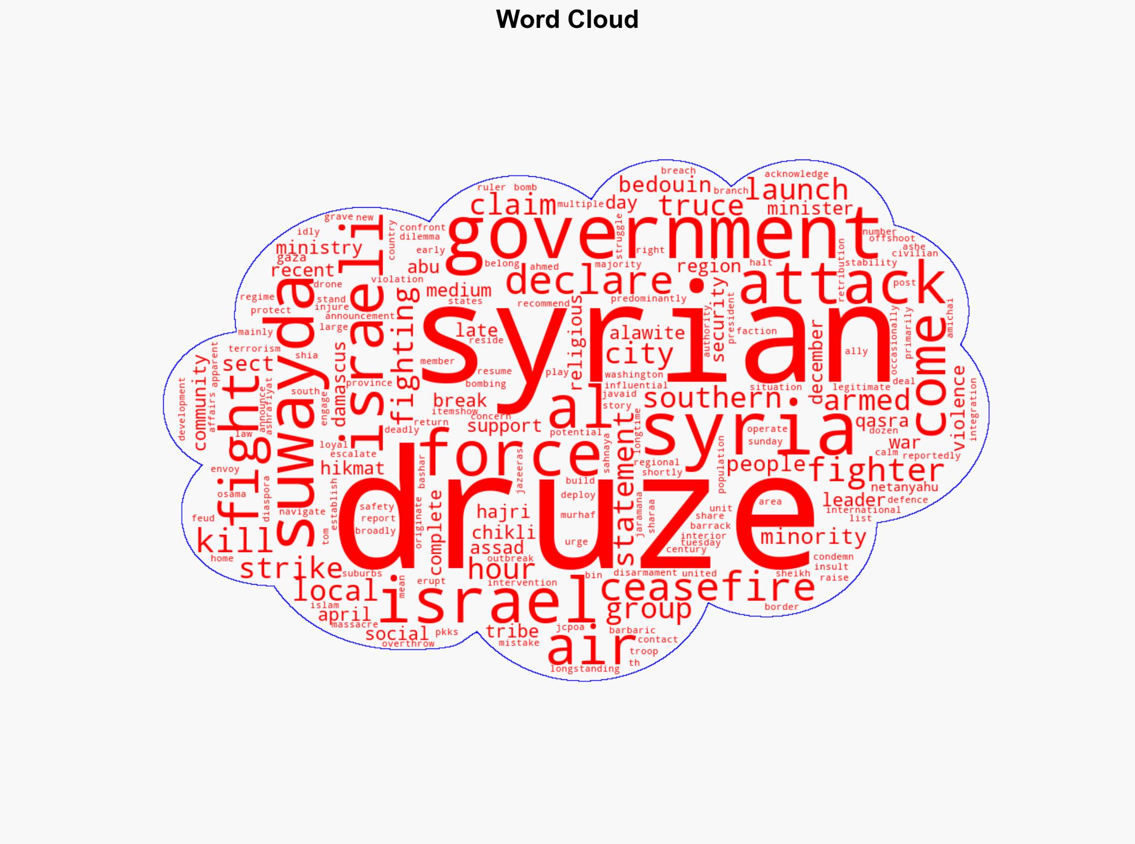 Israel bombs Syrias Druze city of Suwayda hours after ceasefire - Al Jazeera English - Image 1