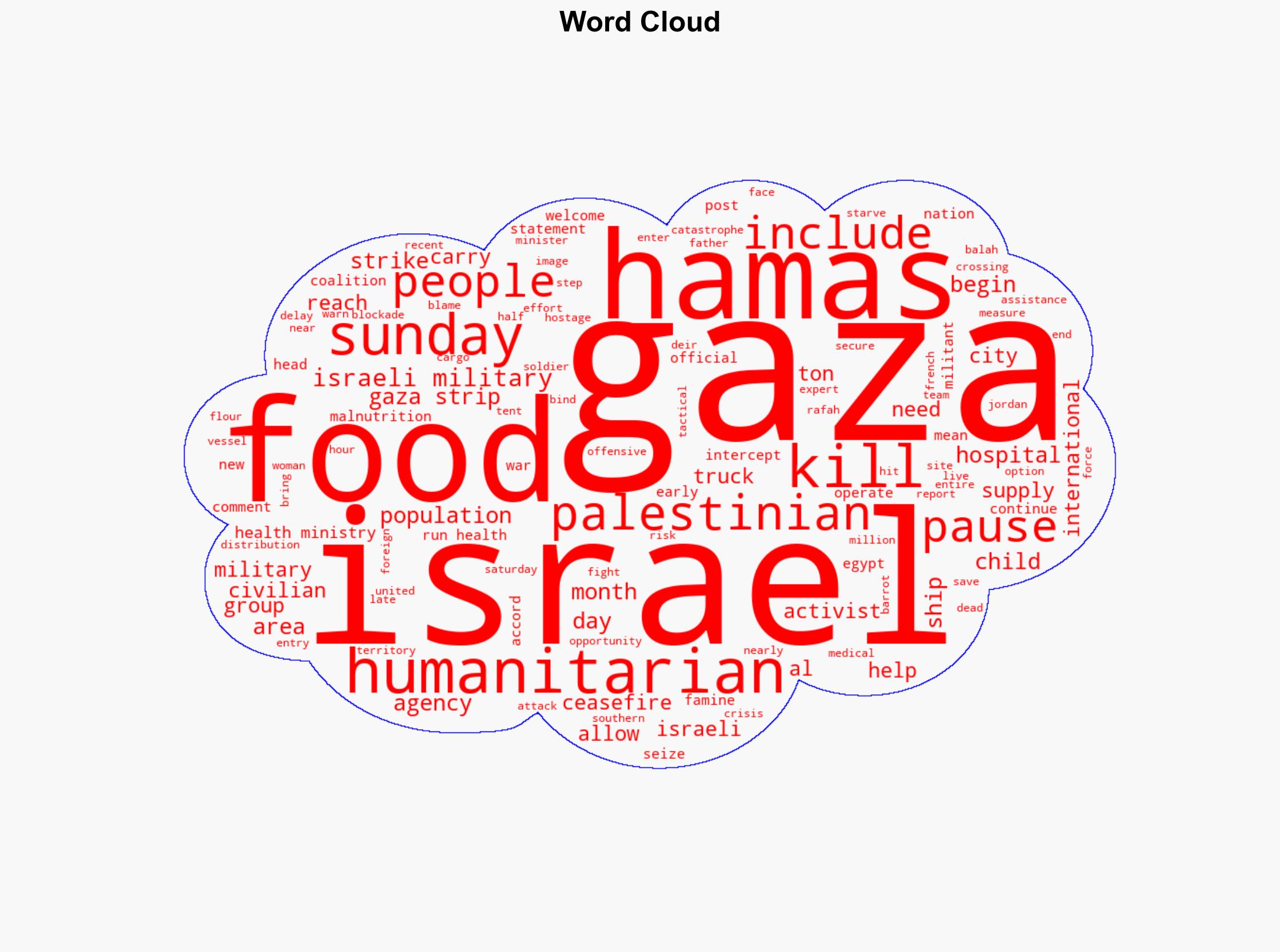 Israel commits to pause in fighting in parts of Gaza amid starvation outrage - CBS News - Image 1