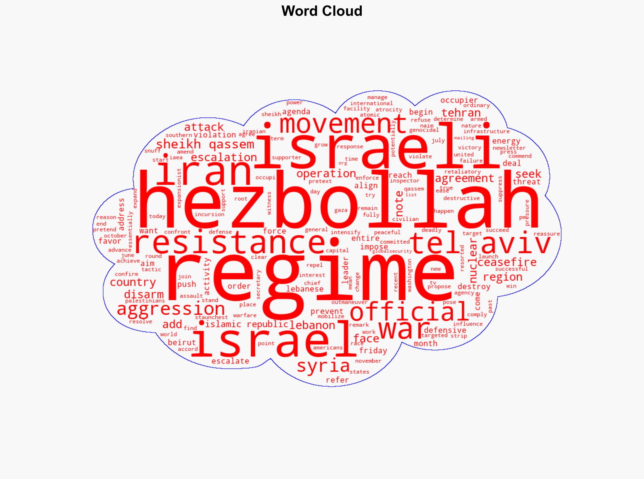 Israel had sought to destroy Iran but Tehran won Hezbollah - Globalsecurity.org - Image 1