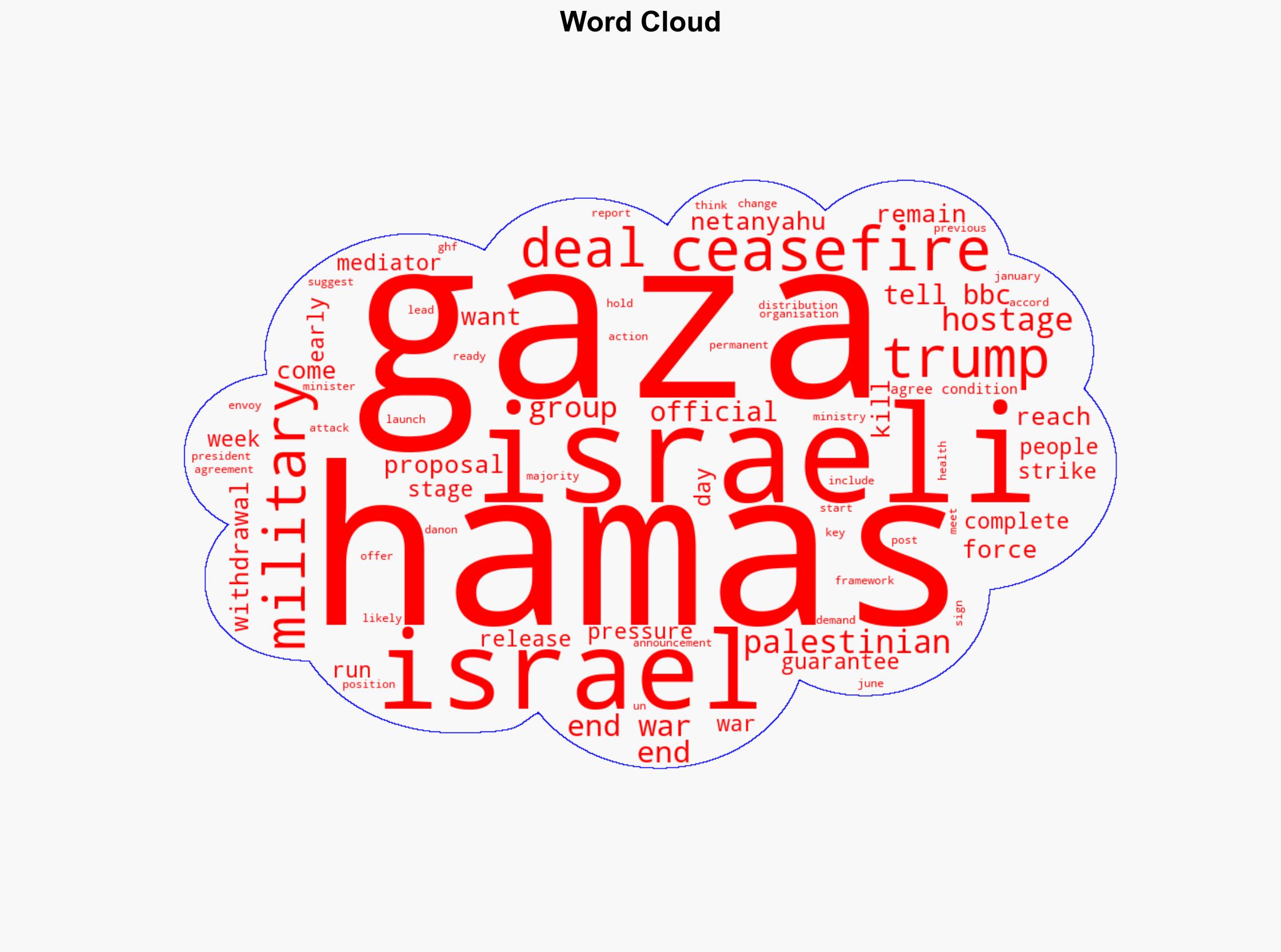 Israel has agreed to conditions for 60-day Gaza ceasefire Trump says - BBC News - Image 1