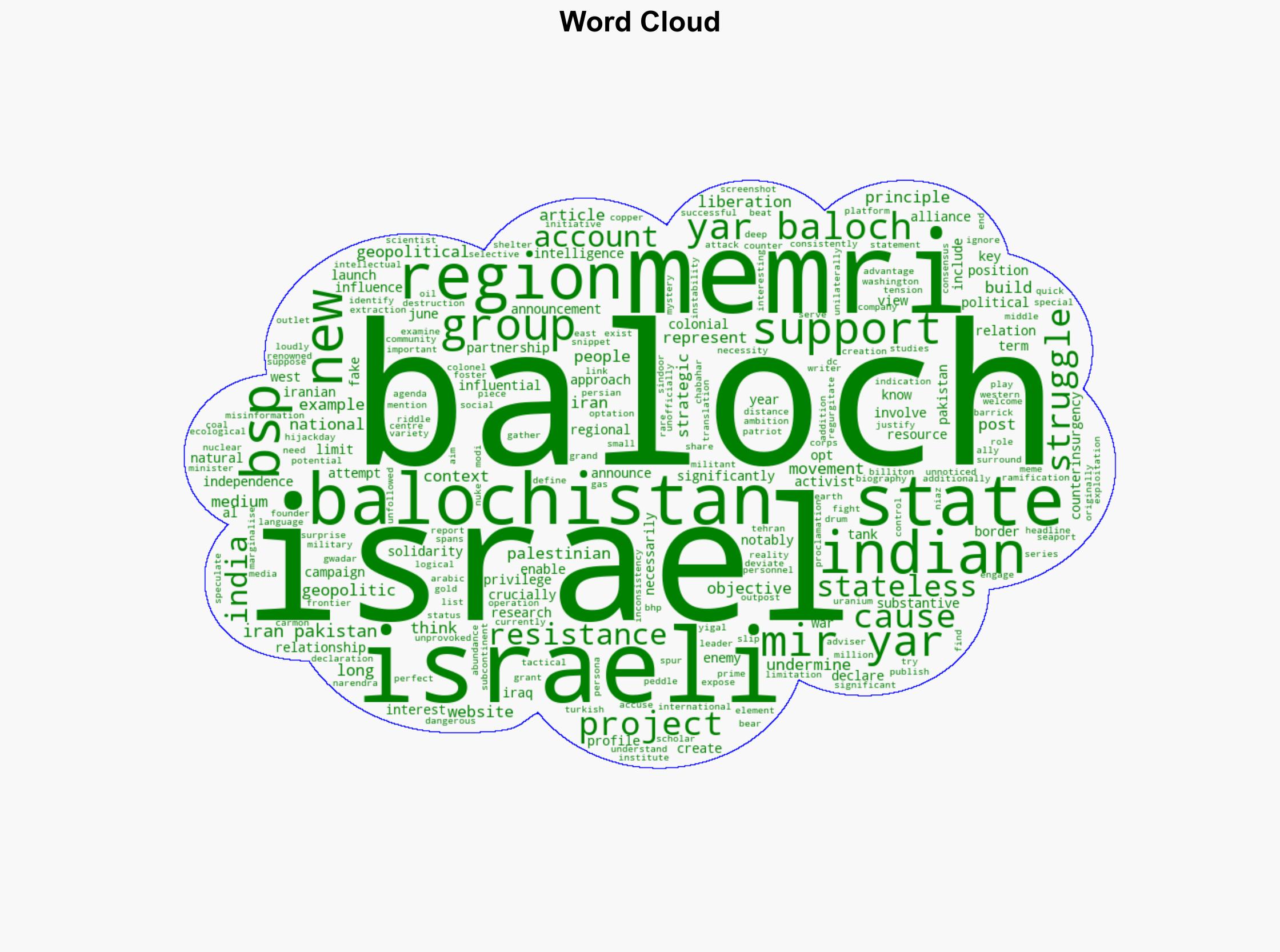 Israel is trying to hijack the Baloch struggle - Al Jazeera English - Image 1