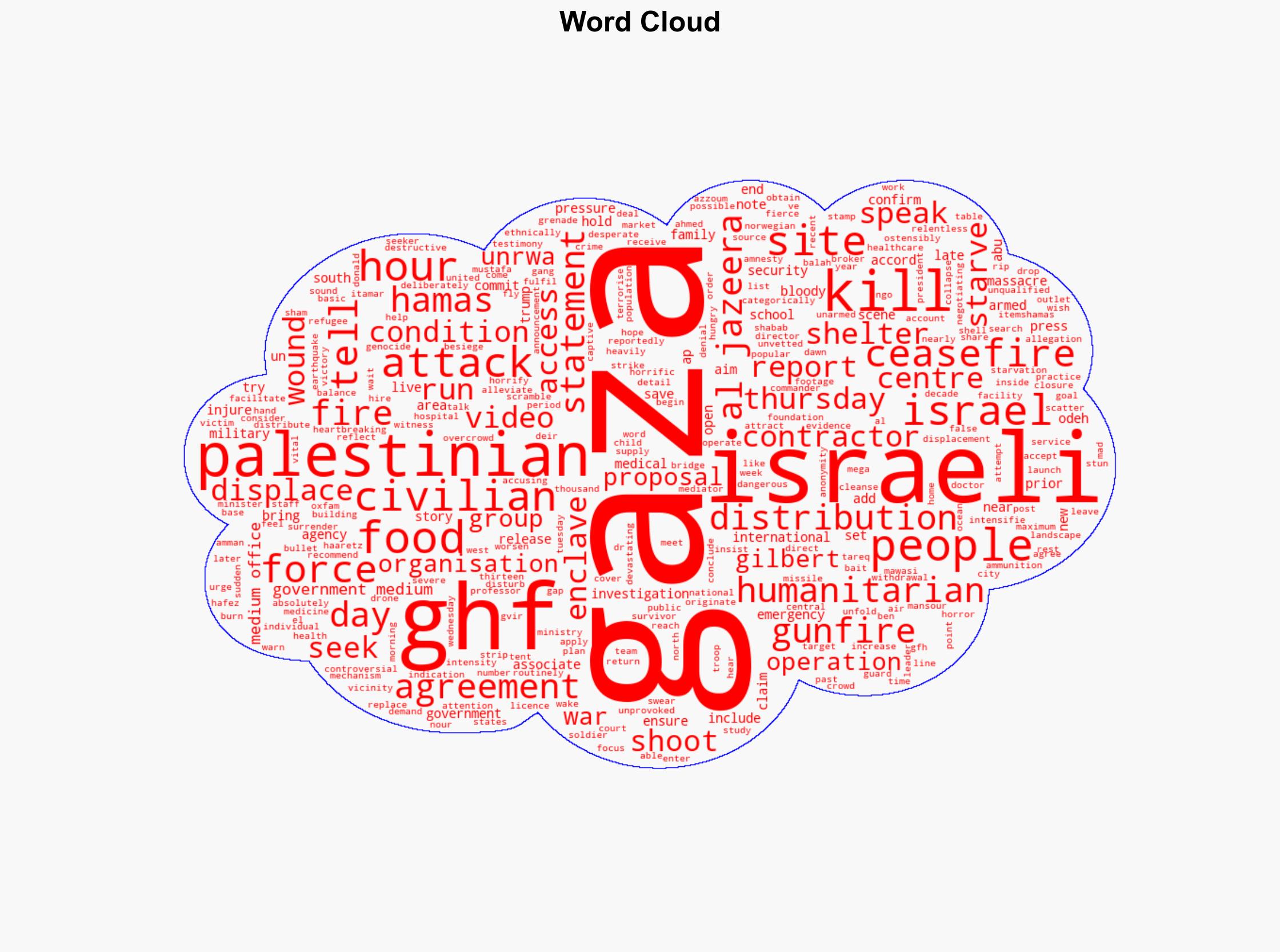 Israel kills more than 300 Palestinians in 48 hours as ceasefire in balance - Al Jazeera English - Image 1