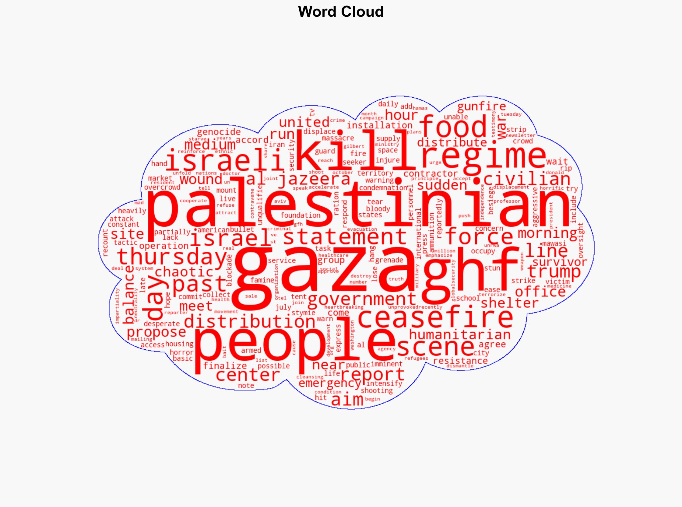 Israel kills more than 300 people in Gaza in past two days as proposed ceasefire in balance - Globalsecurity.org - Image 1