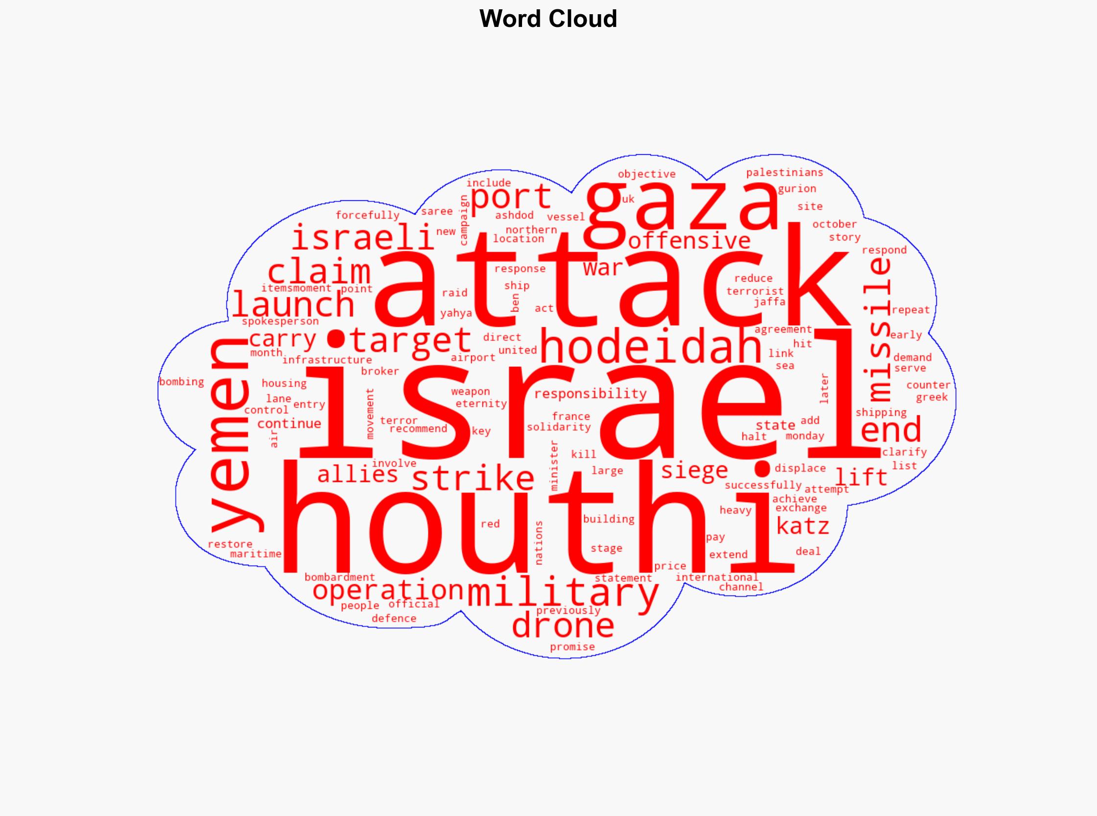 Israel says it has attacked Houthi targets in Yemens Hodeidah port - Al Jazeera English - Image 1