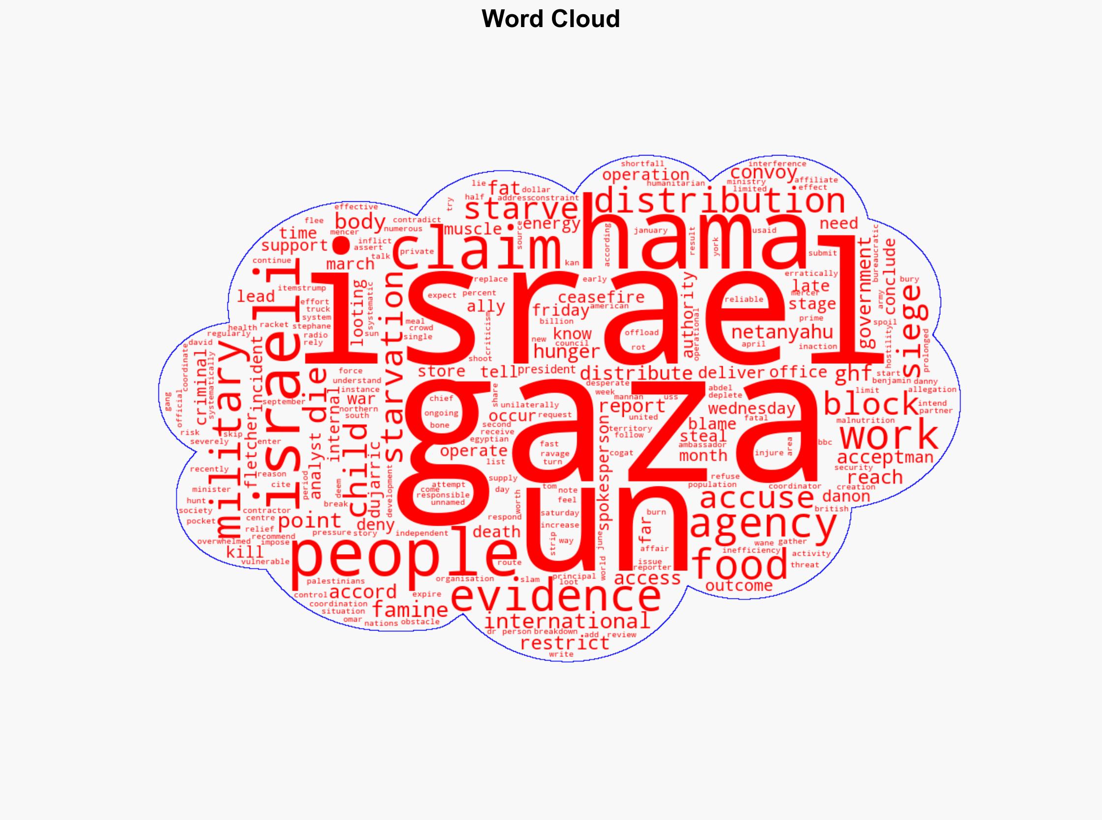Israel says its distributing aid in Gaza so why are people starving - Al Jazeera English - Image 1