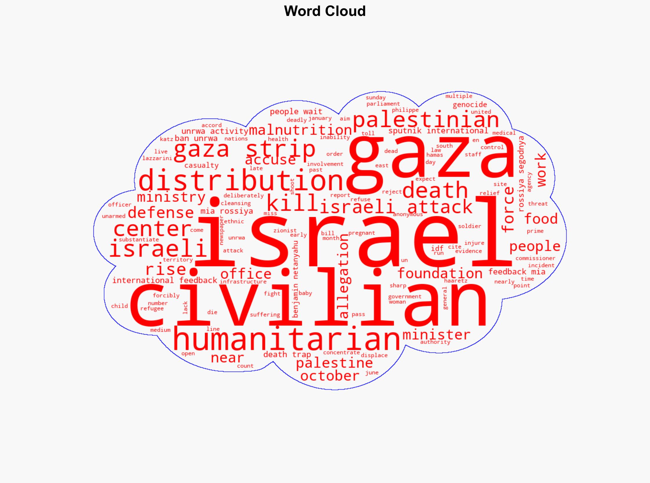 Israeli Attacks on Gaza Aid Centers Kill Almost 1000 Since May 27 - Sputnikglobe.com - Image 1