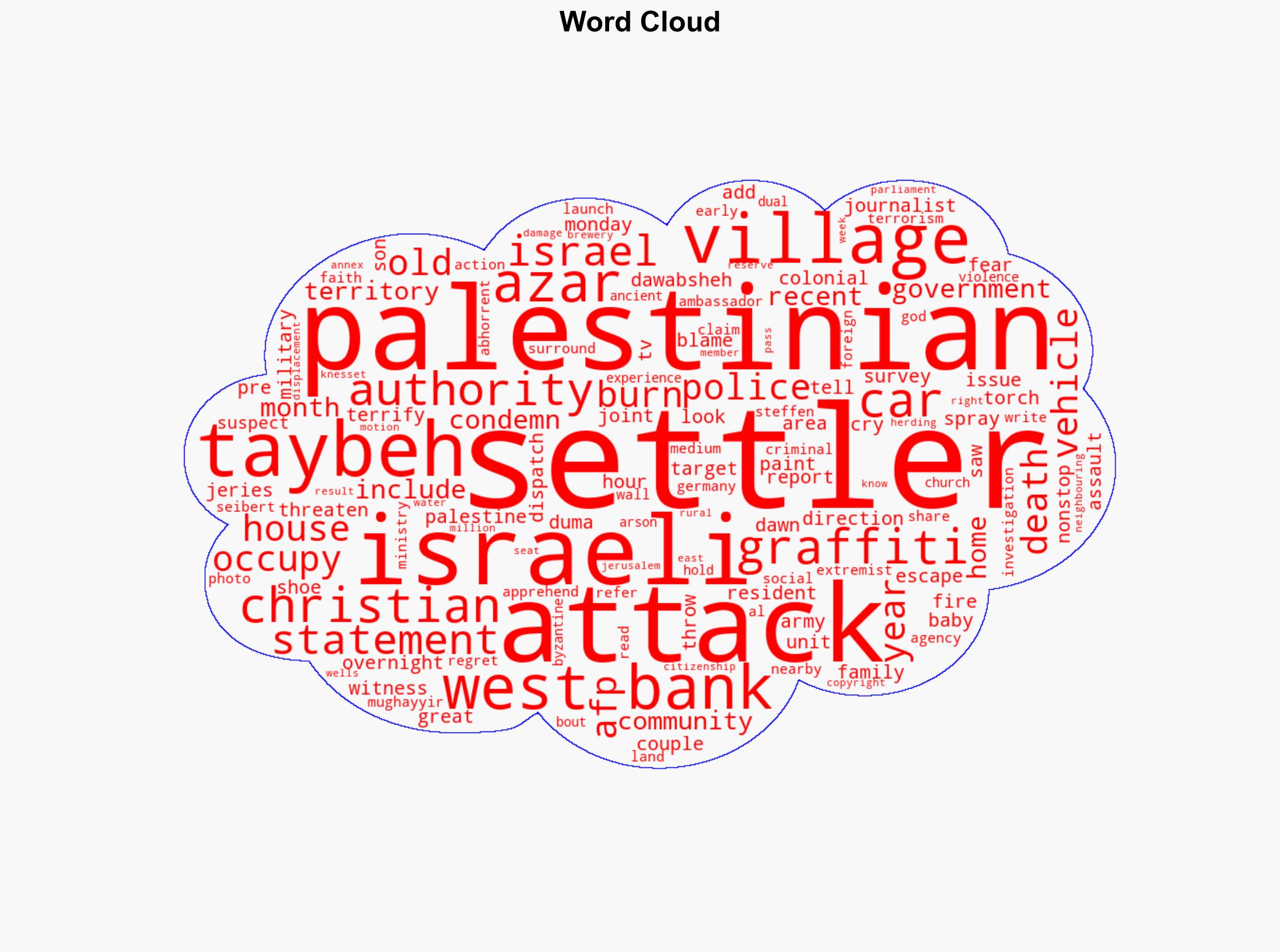 Israeli Settlers Attack West Bank Christian Village - International Business Times - Image 1