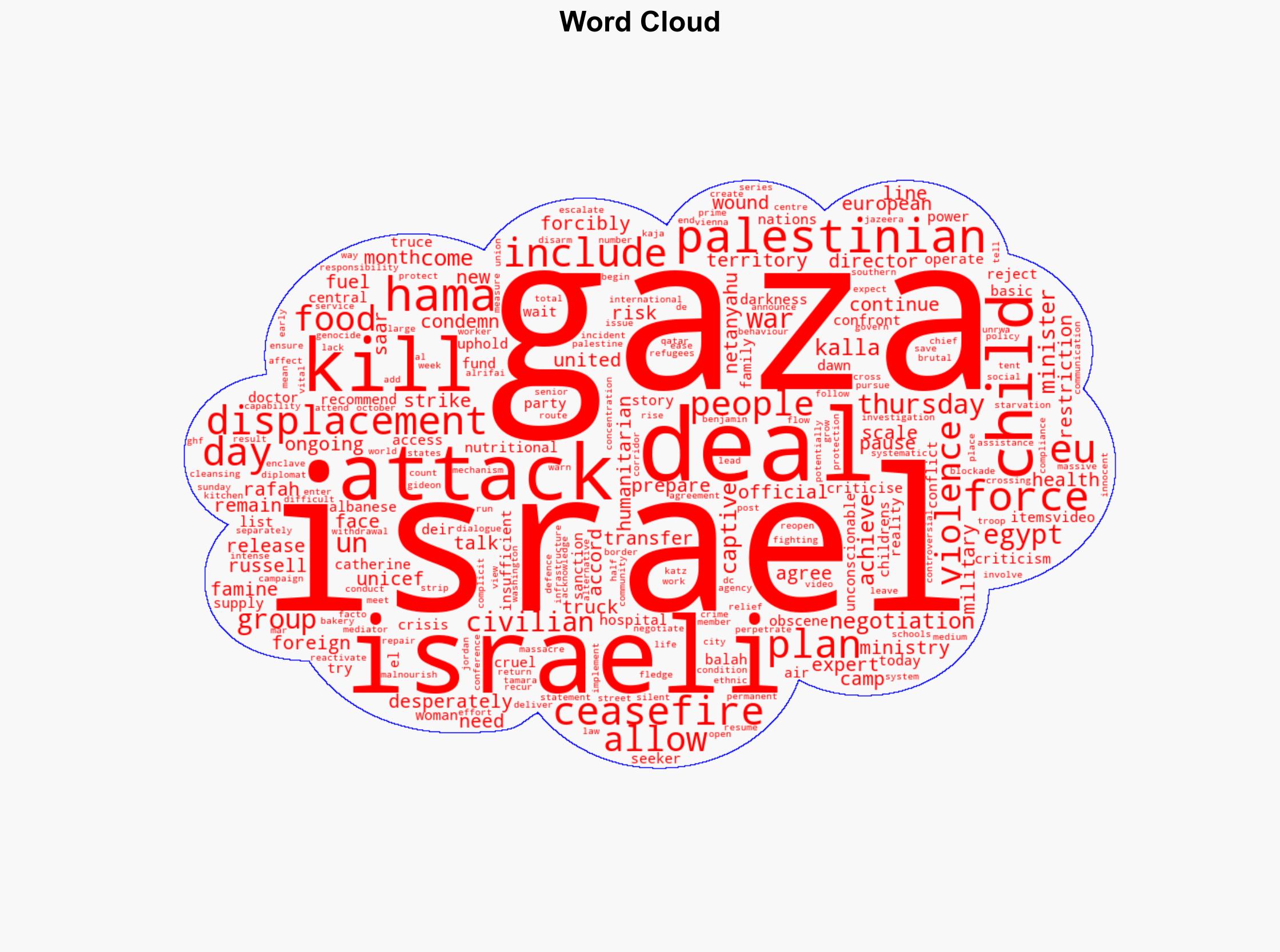 Israeli attacks kill 82 amid forced displacement plans truce talks in Gaza - Al Jazeera English - Image 1