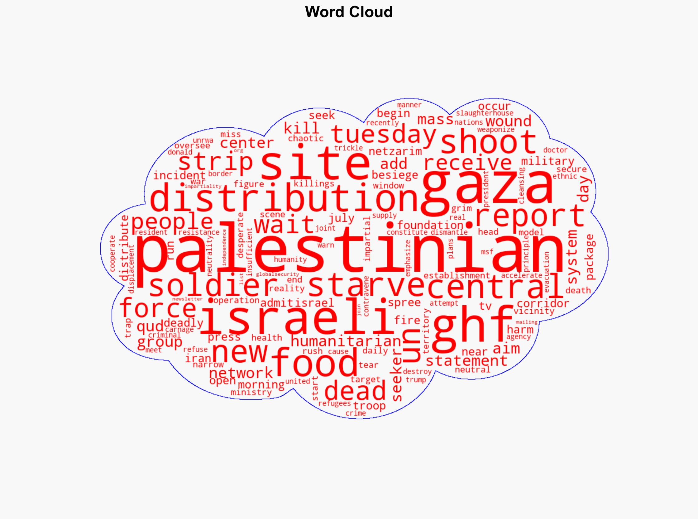 Israeli forces shoot dead at least 7 starving Palestinians at aid site in central Gaza - Globalsecurity.org - Image 1