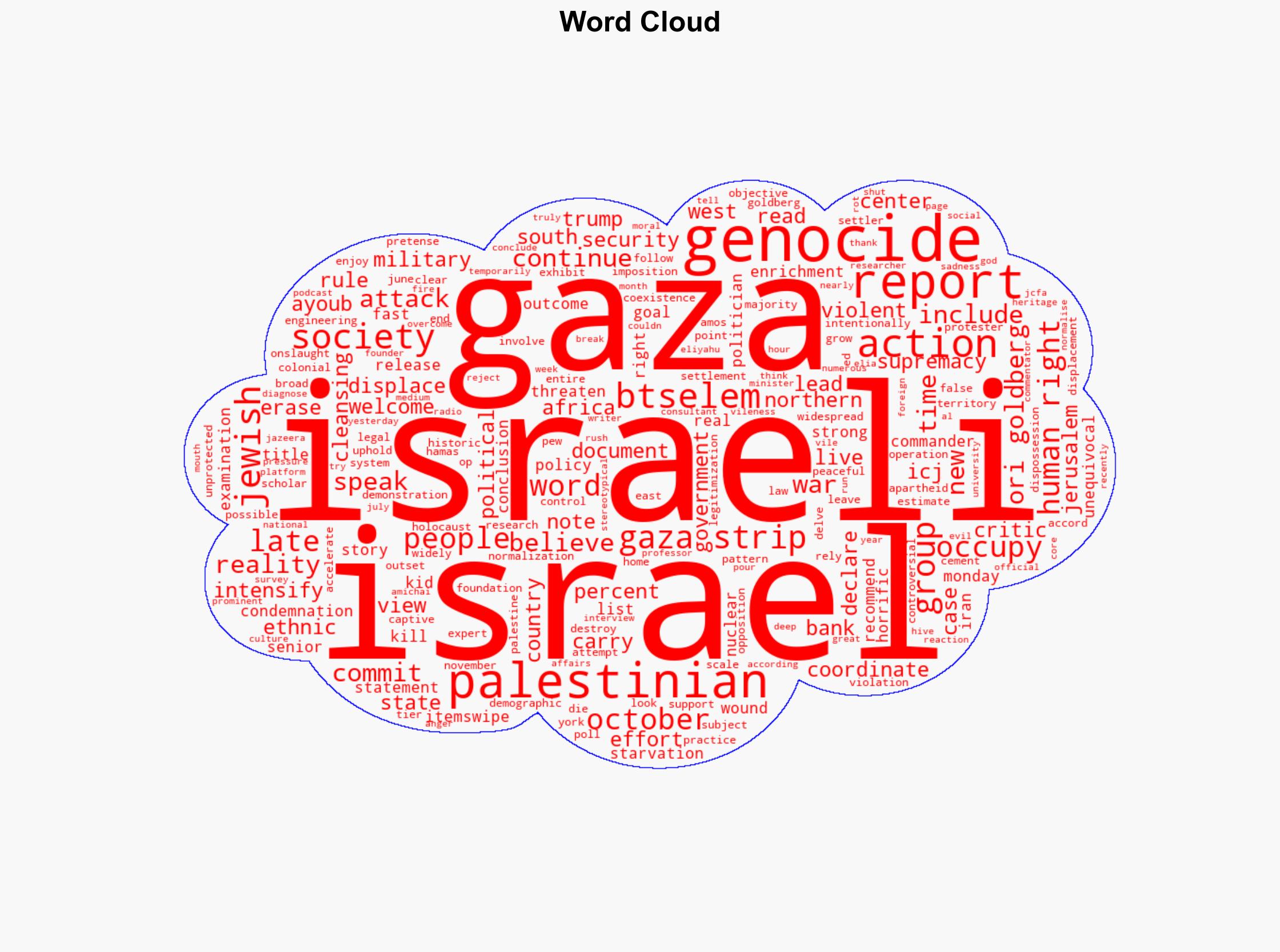 Israeli human rights group Israel is committing genocide in Gaza - Al Jazeera English - Image 1