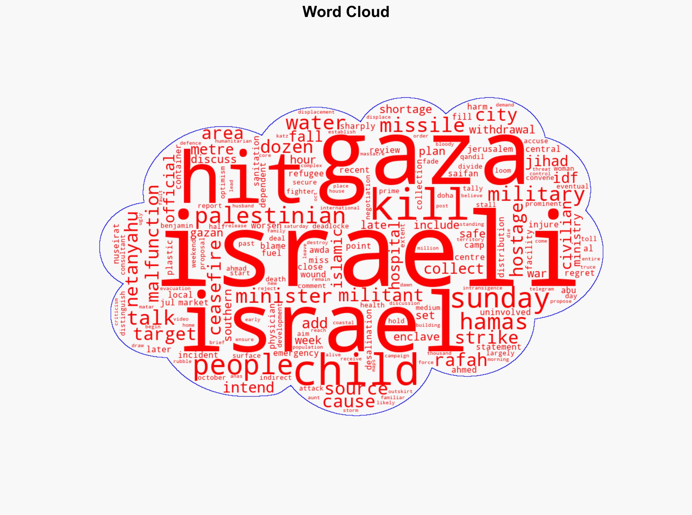 Israeli missile hits Gaza children collecting water IDF blames malfunction - CNA - Image 1
