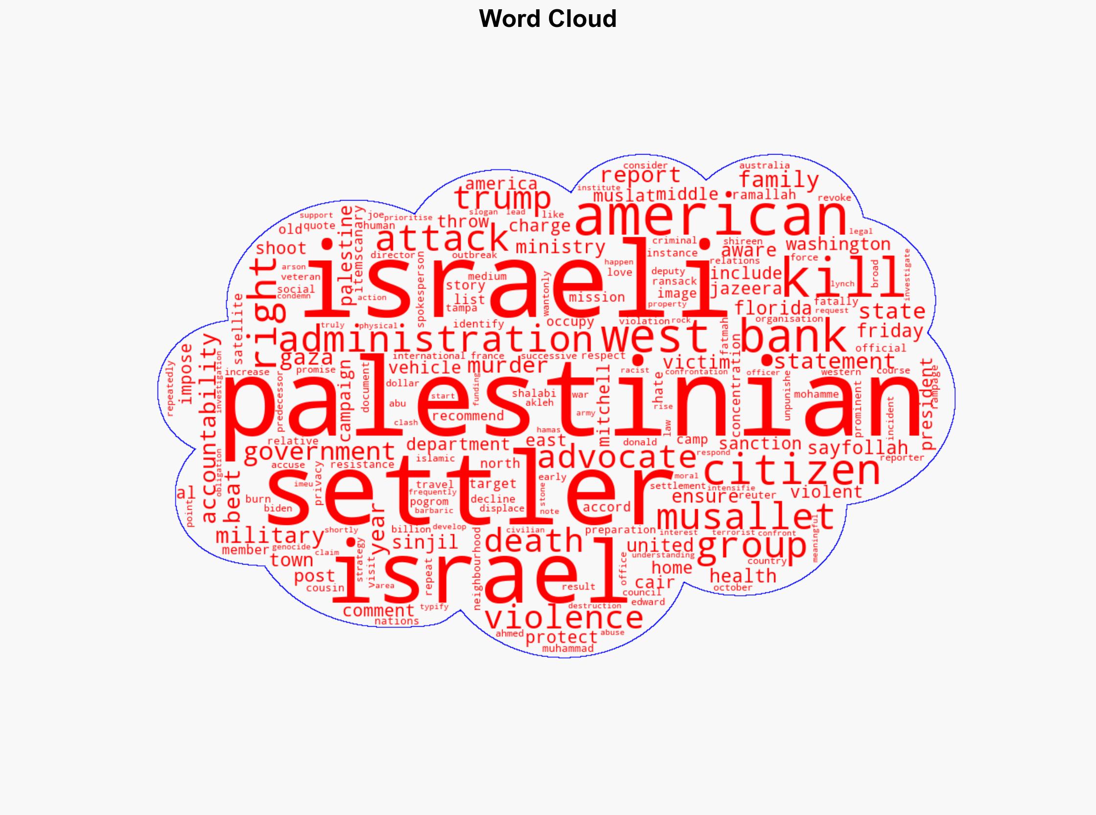 Israeli settlers beat to death US citizen in West Bank family says - Al Jazeera English - Image 1